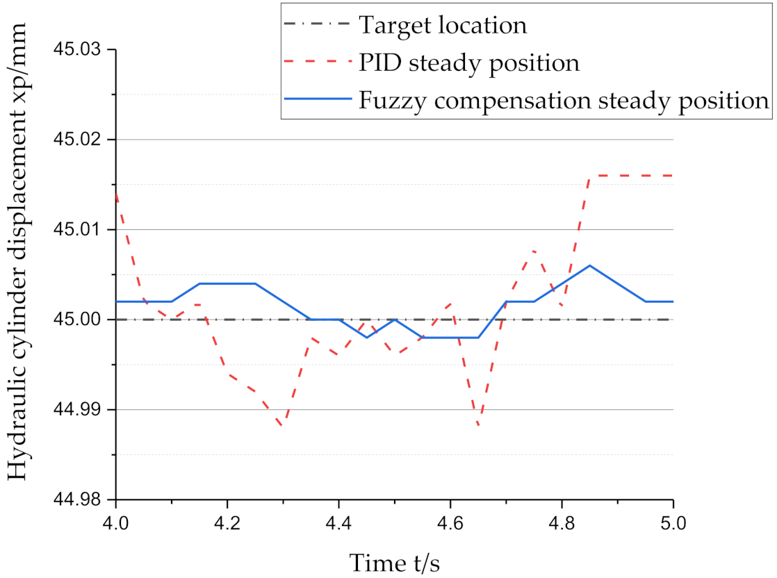 Electronics 11 01159 g012