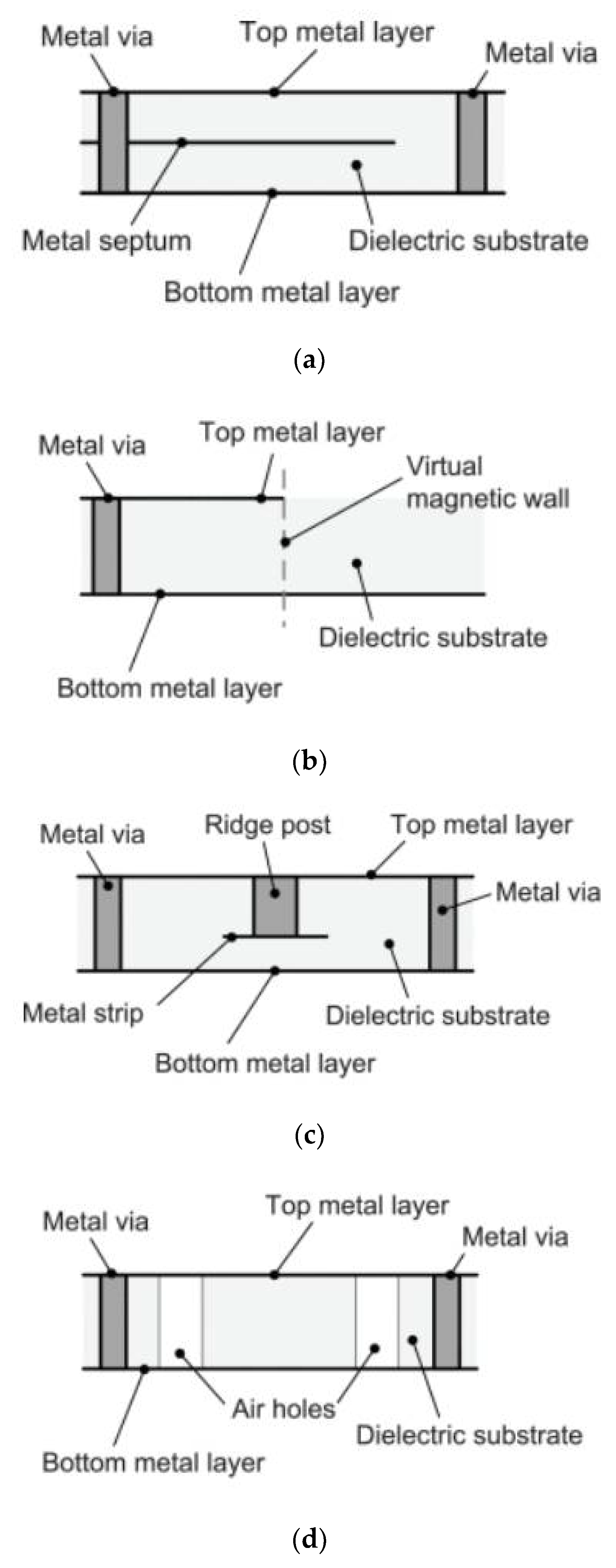 Electronics 11 01160 g006 Electronics 11 01160 g006