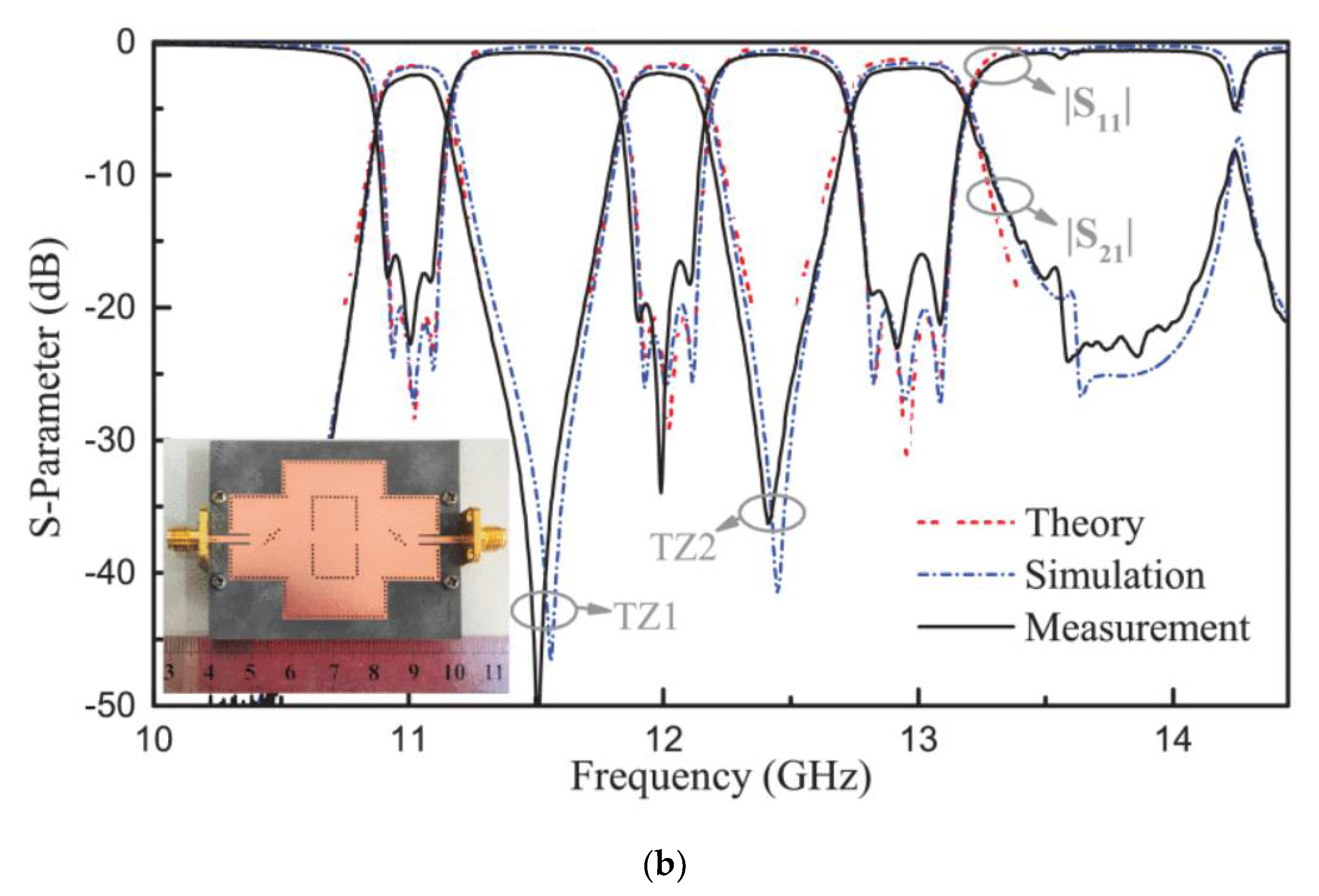 Electronics Free FullText A Review on SIW and Its Applications to