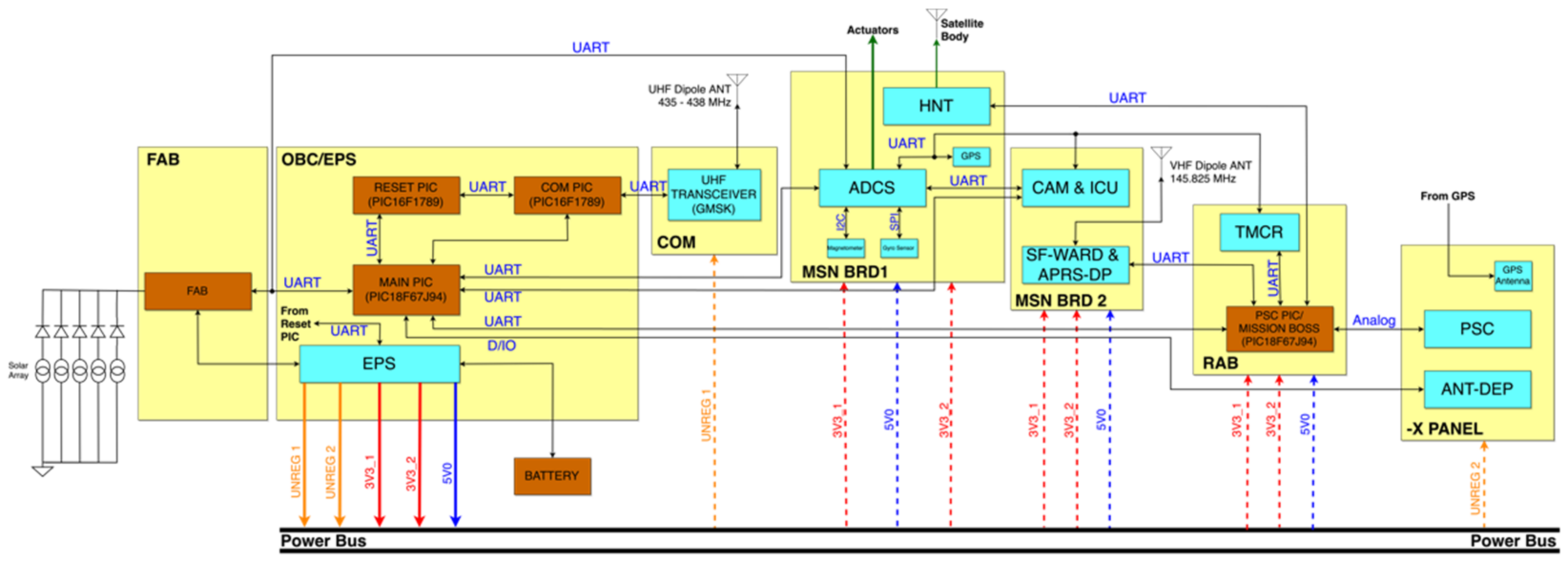 On-Orbit Experimental Result of a Non-Deployable 430-MHz-Band Antenna ...