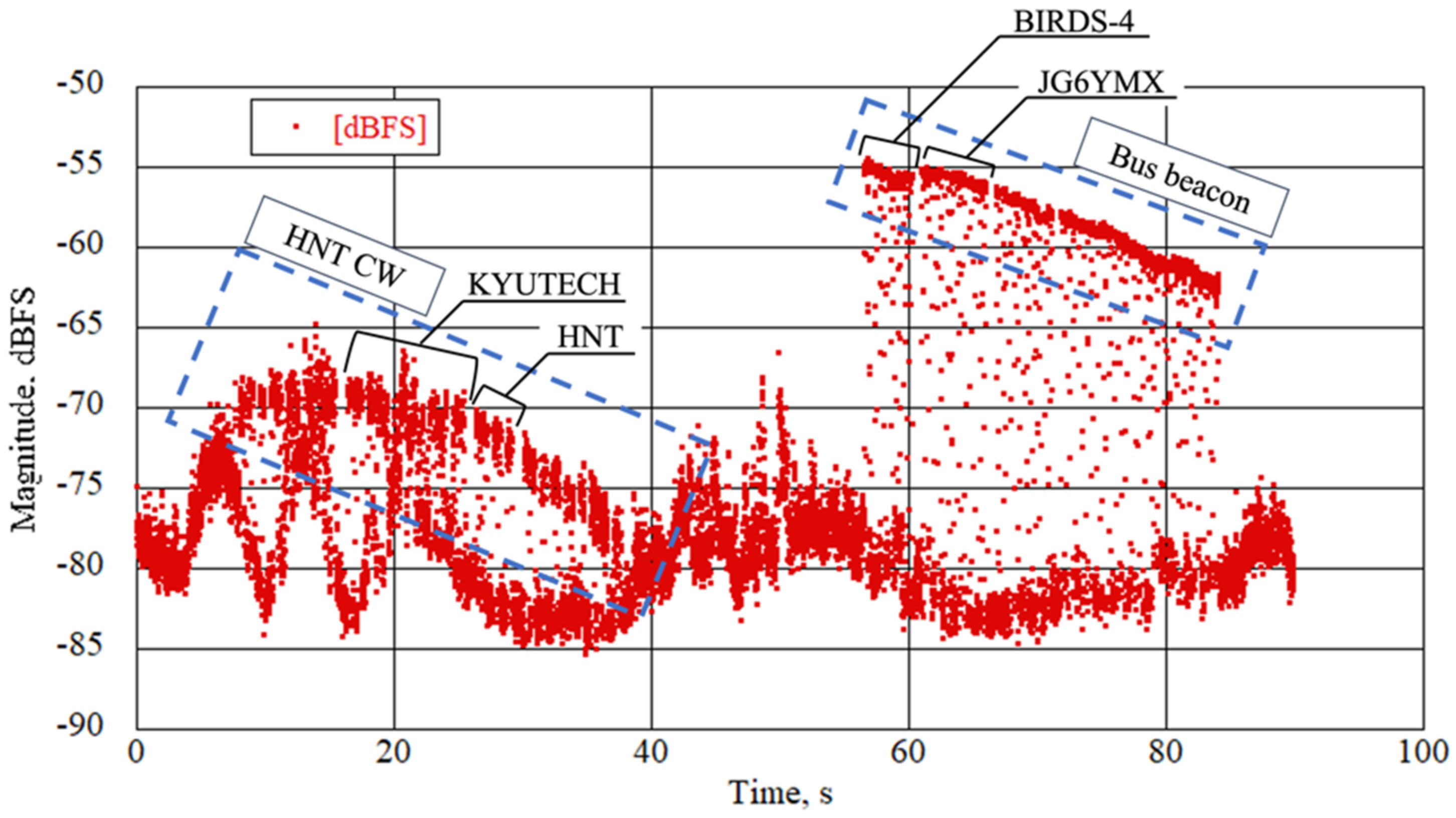 Electronics 11 01163 g014 550