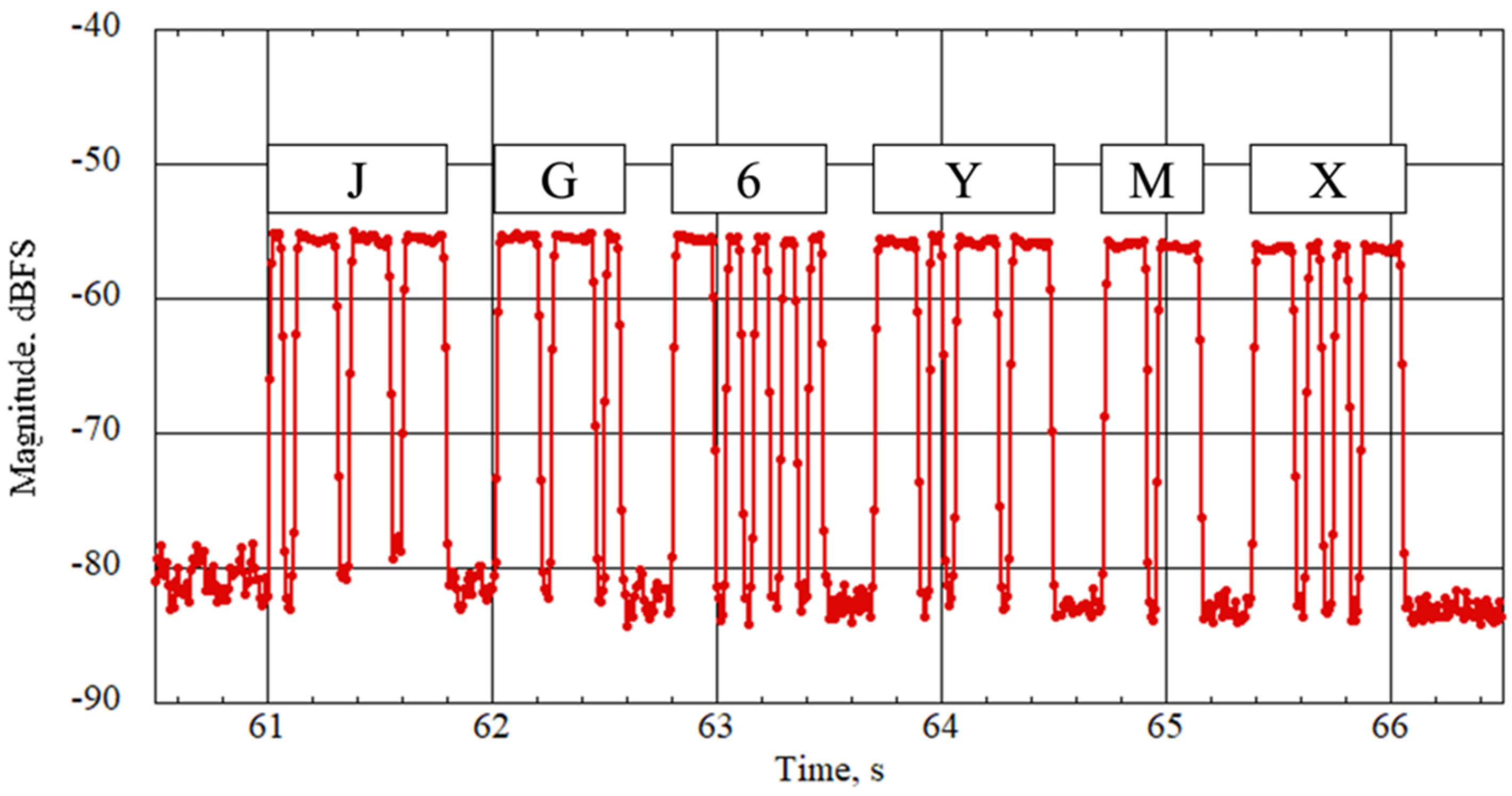 Electronics 11 01163 g016 550