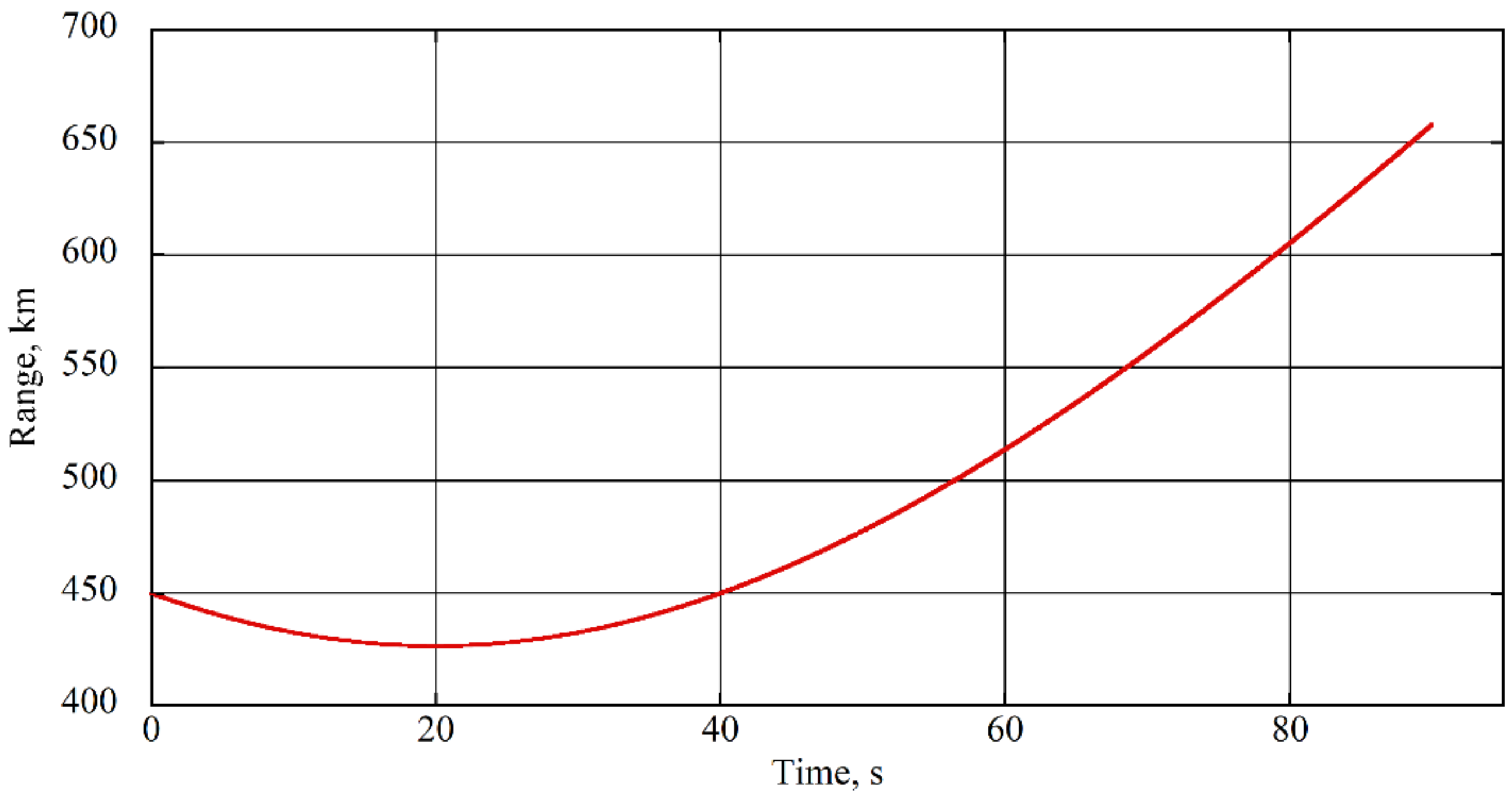 Electronics 11 01163 g017 550