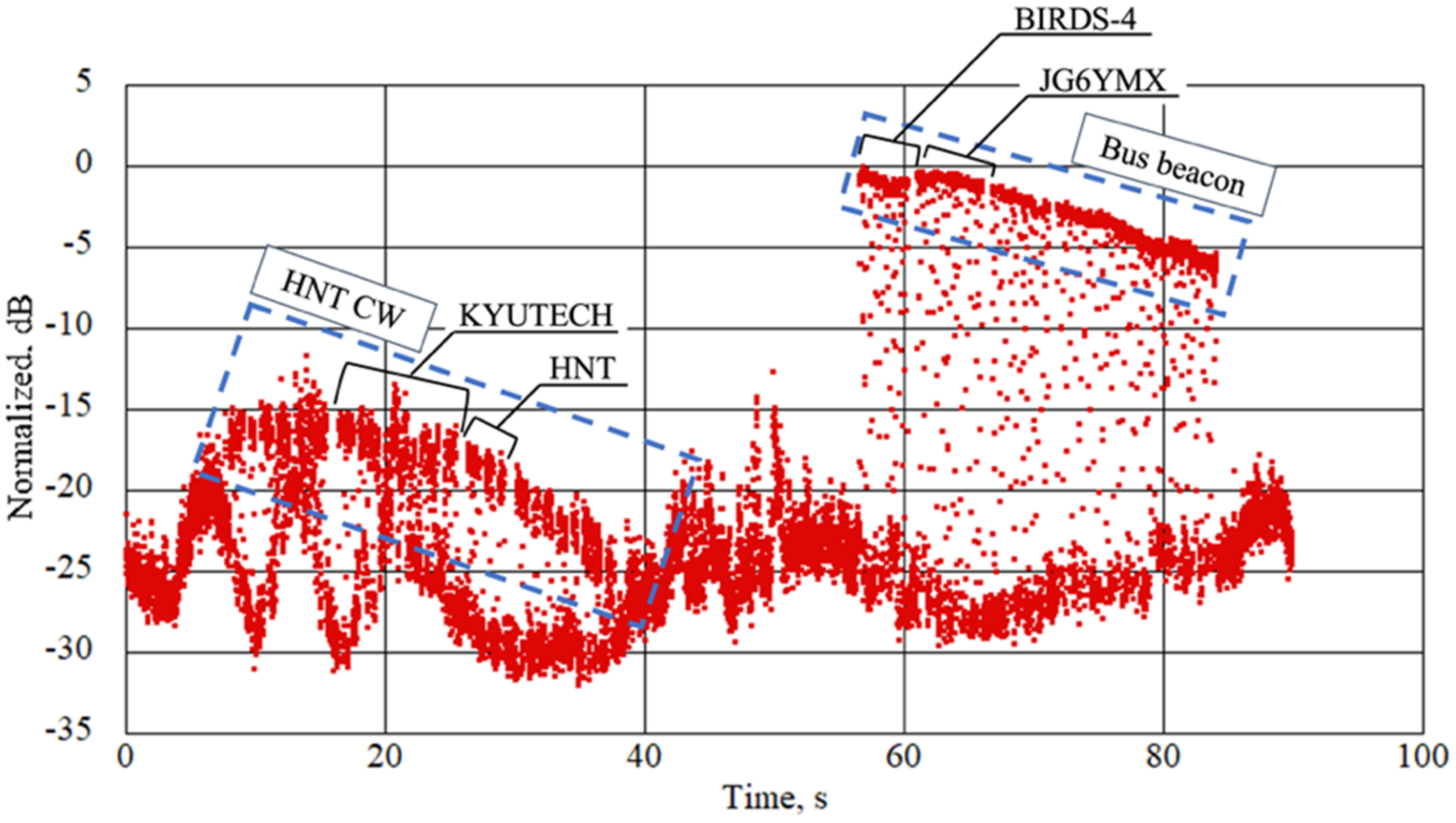 Electronics 11 01163 g018 550