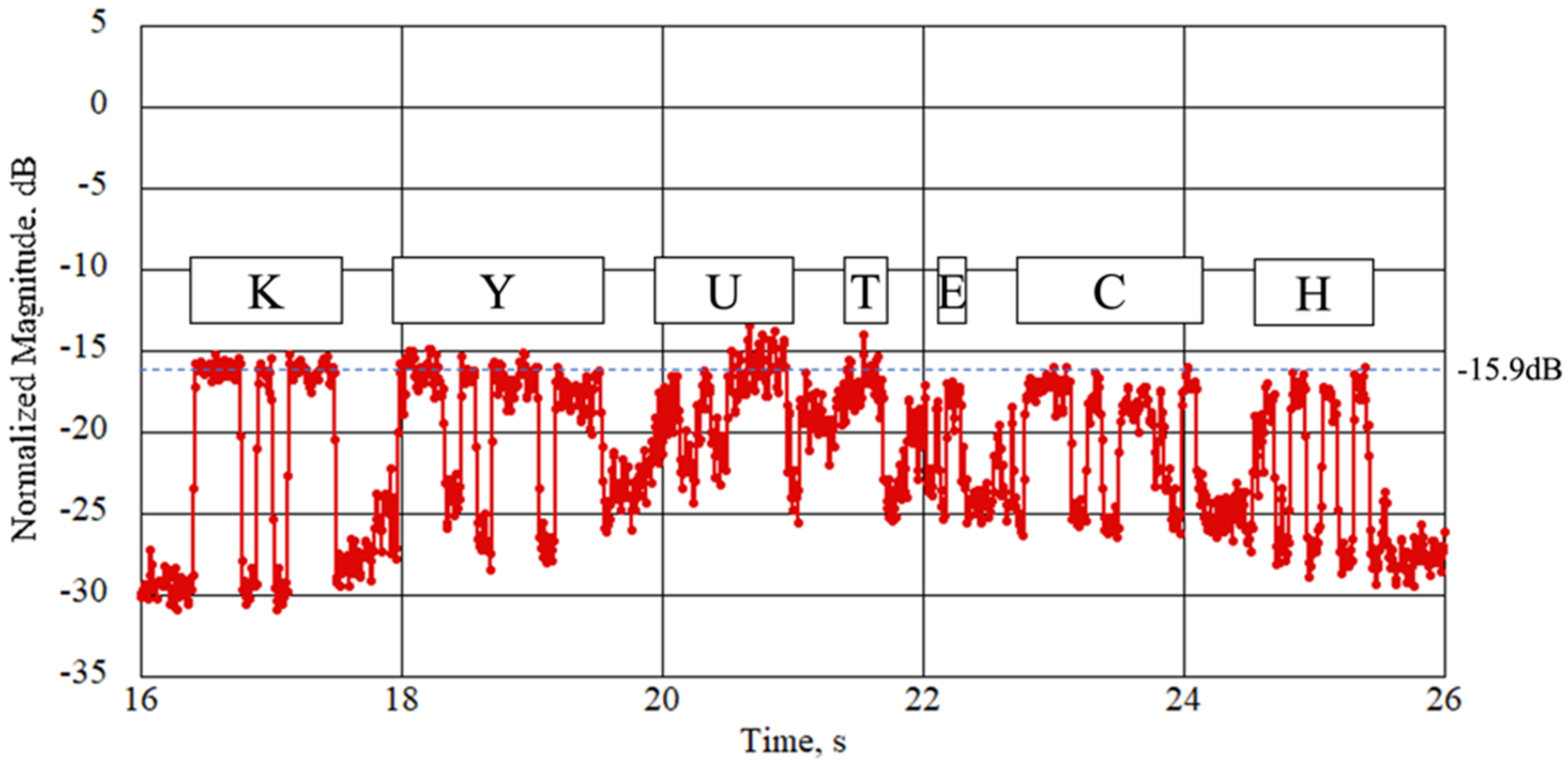Electronics 11 01163 g019 550