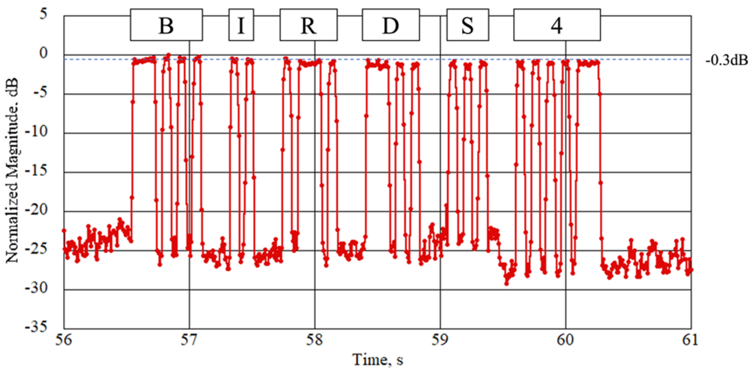 Electronics 11 01163 g020 550