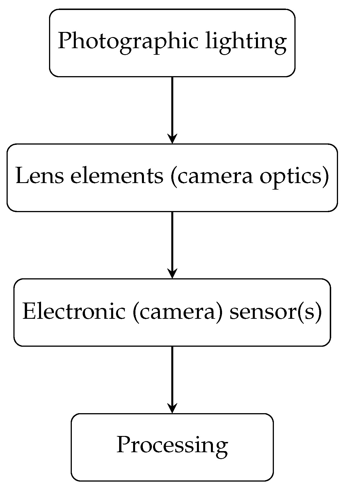 Electronics 11 01167 g004 550