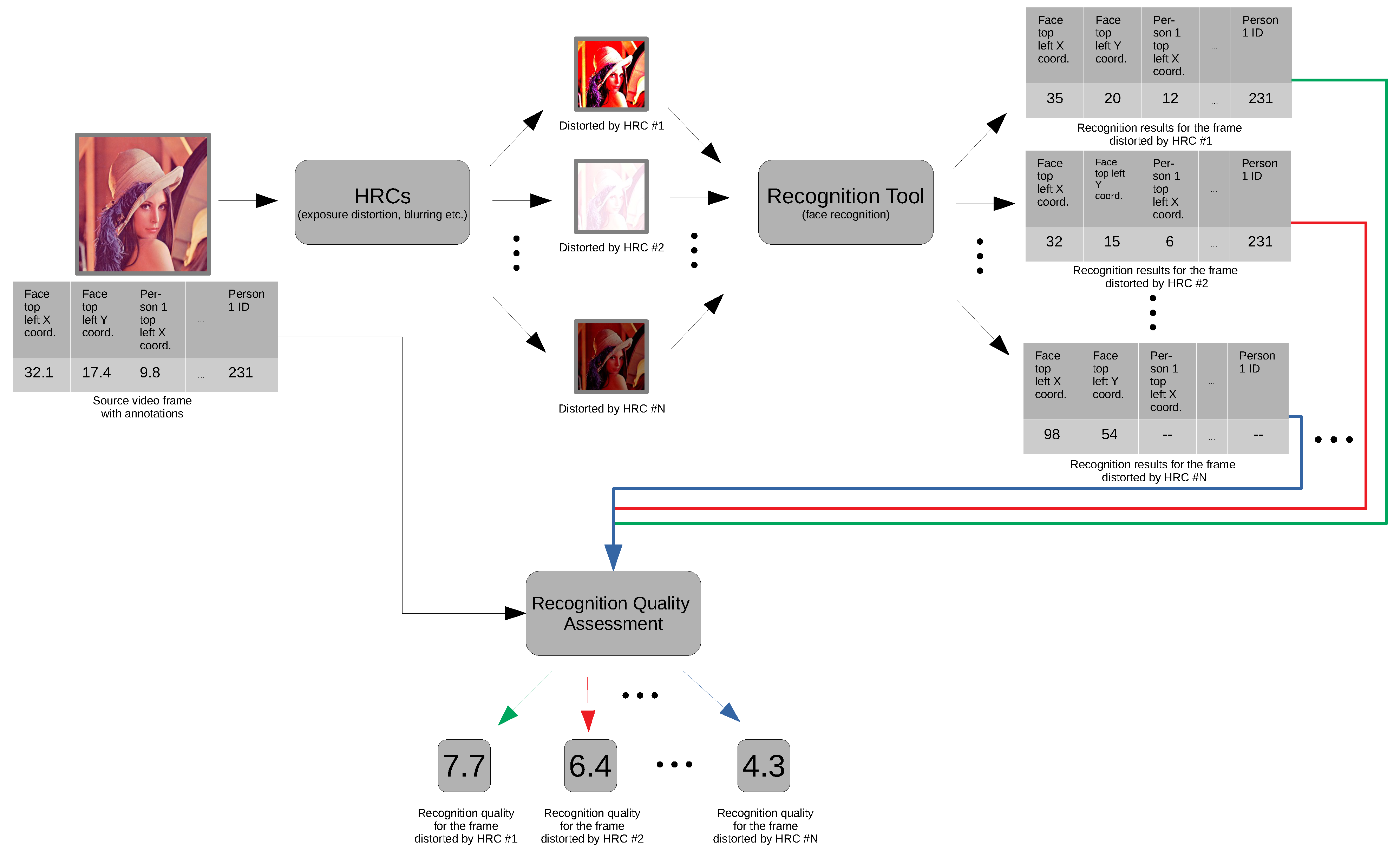 Electronics 11 01167 g005 550