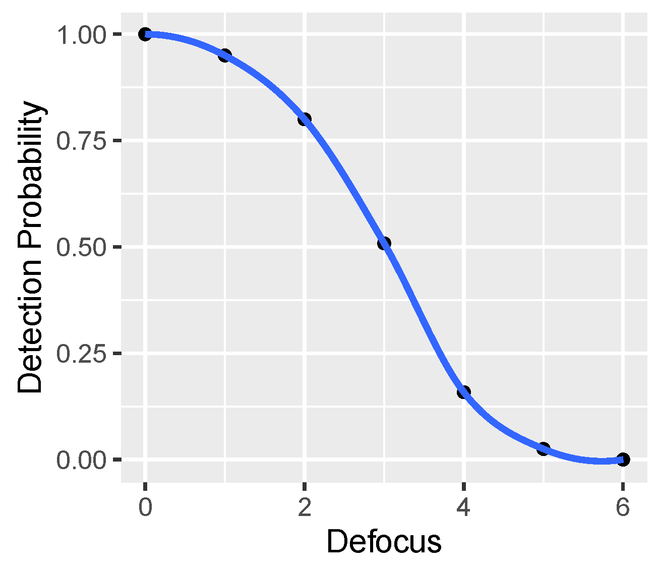 Electronics 11 01167 g007 550