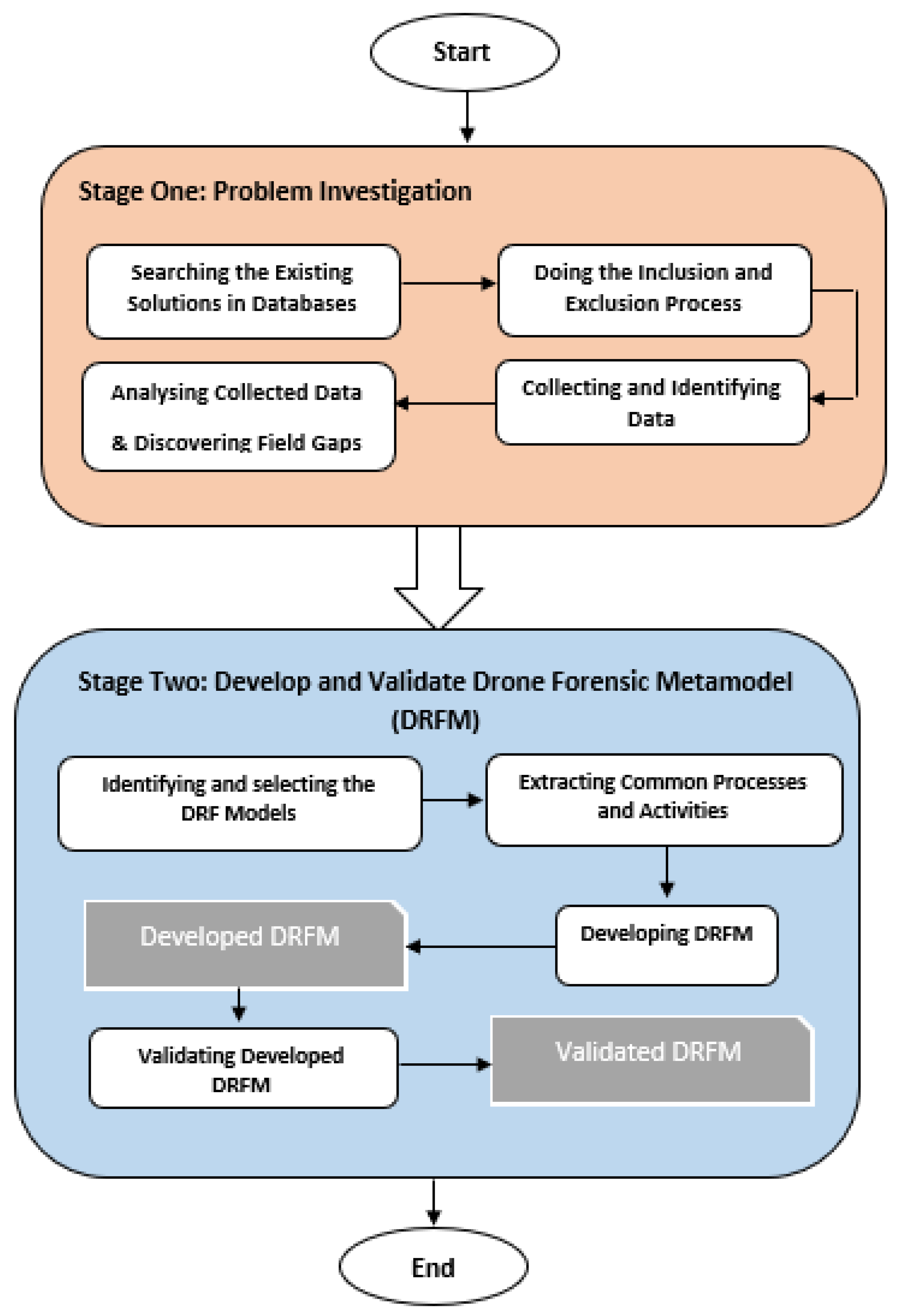Electronics 11 01168 g002
