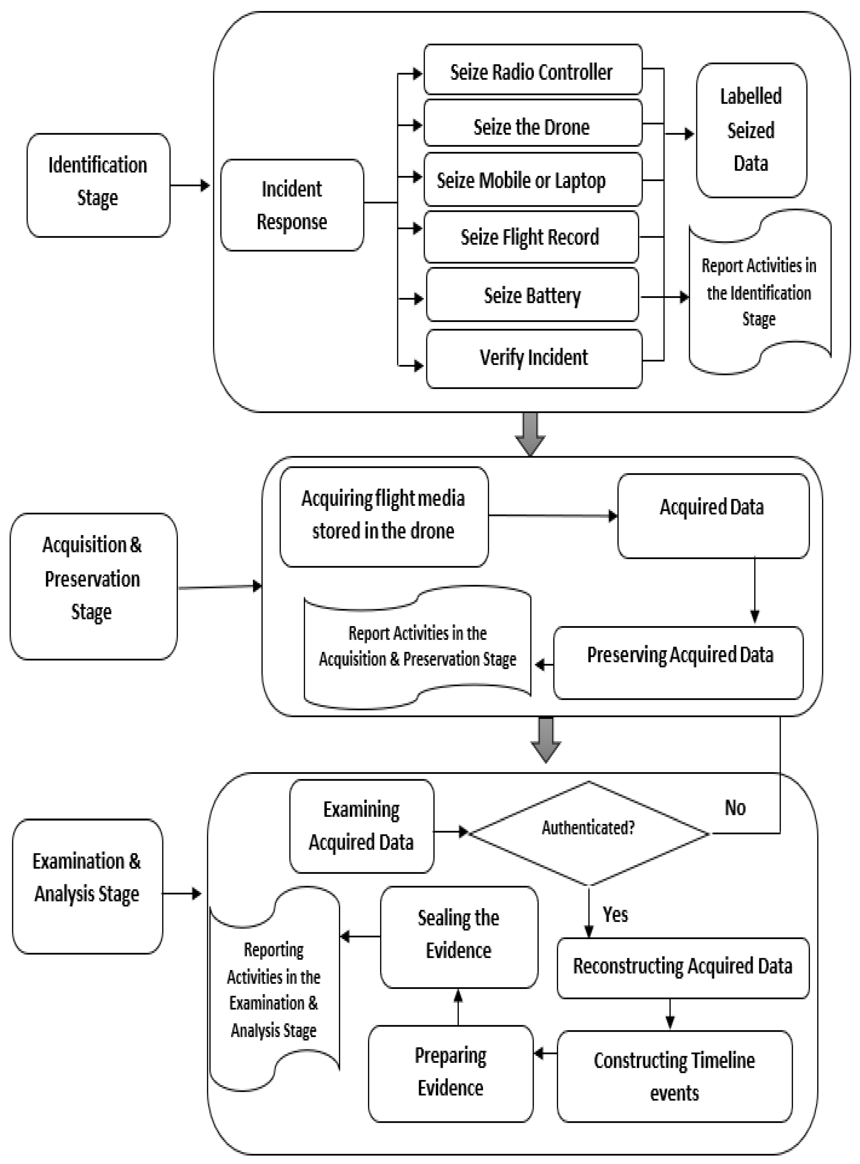 Electronics 11 01168 g003