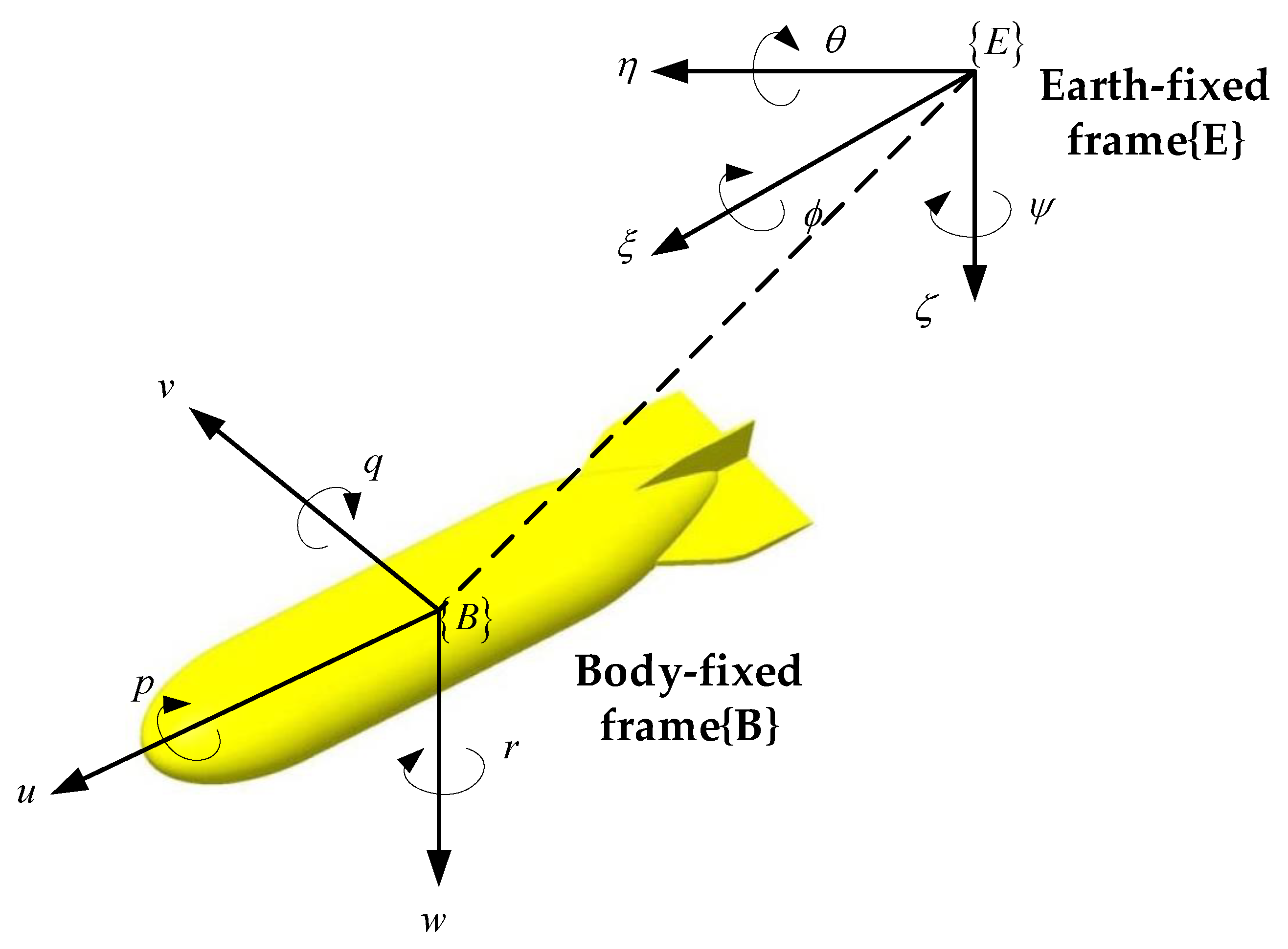 Electronics 11 01170 g001 550