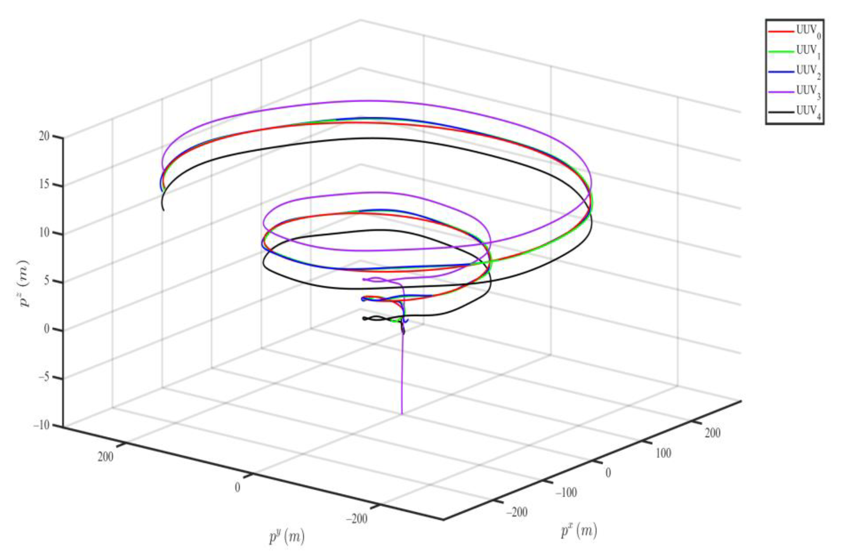 Electronics 11 01170 g006 550