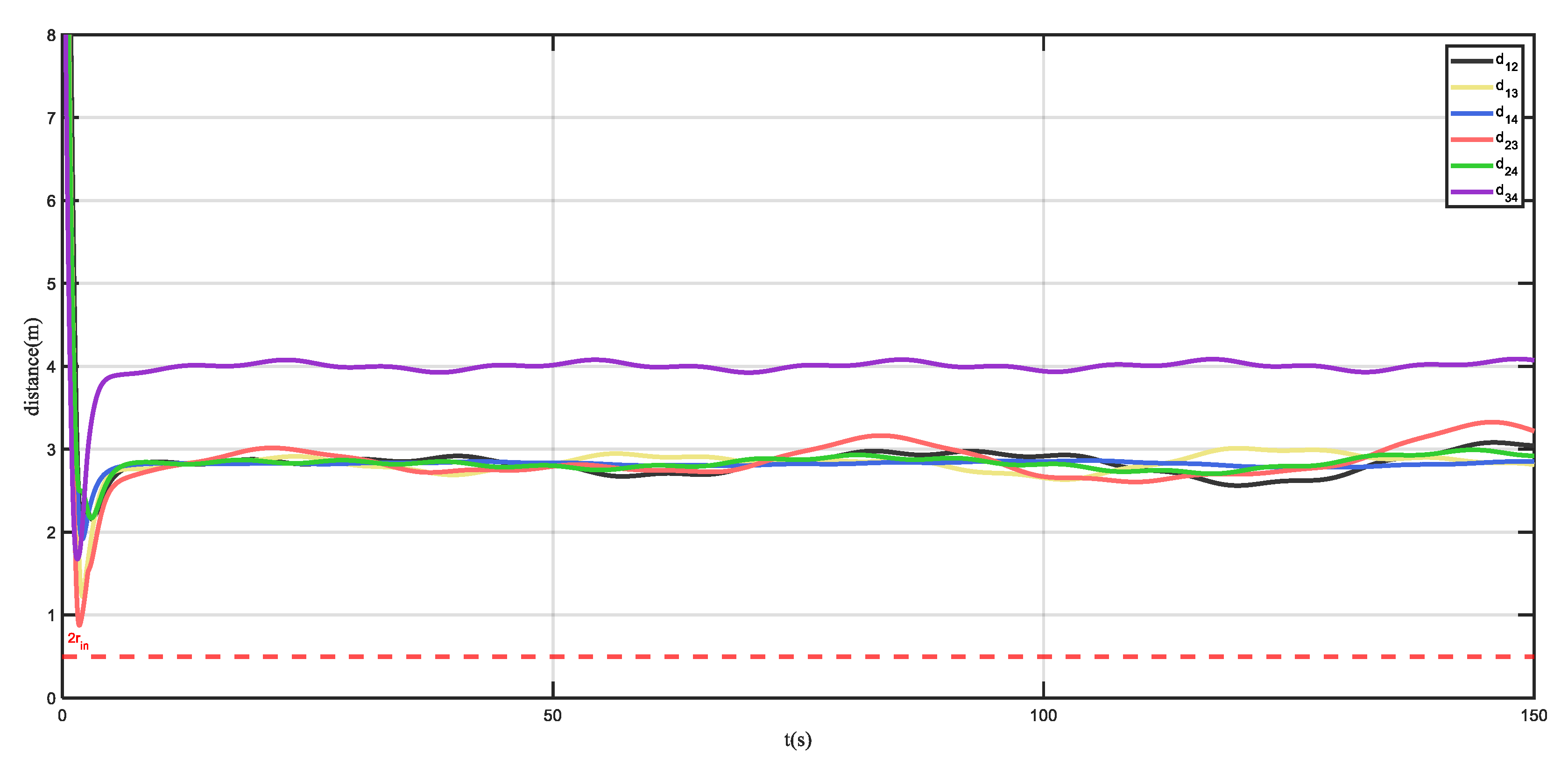 Electronics 11 01170 g007 550