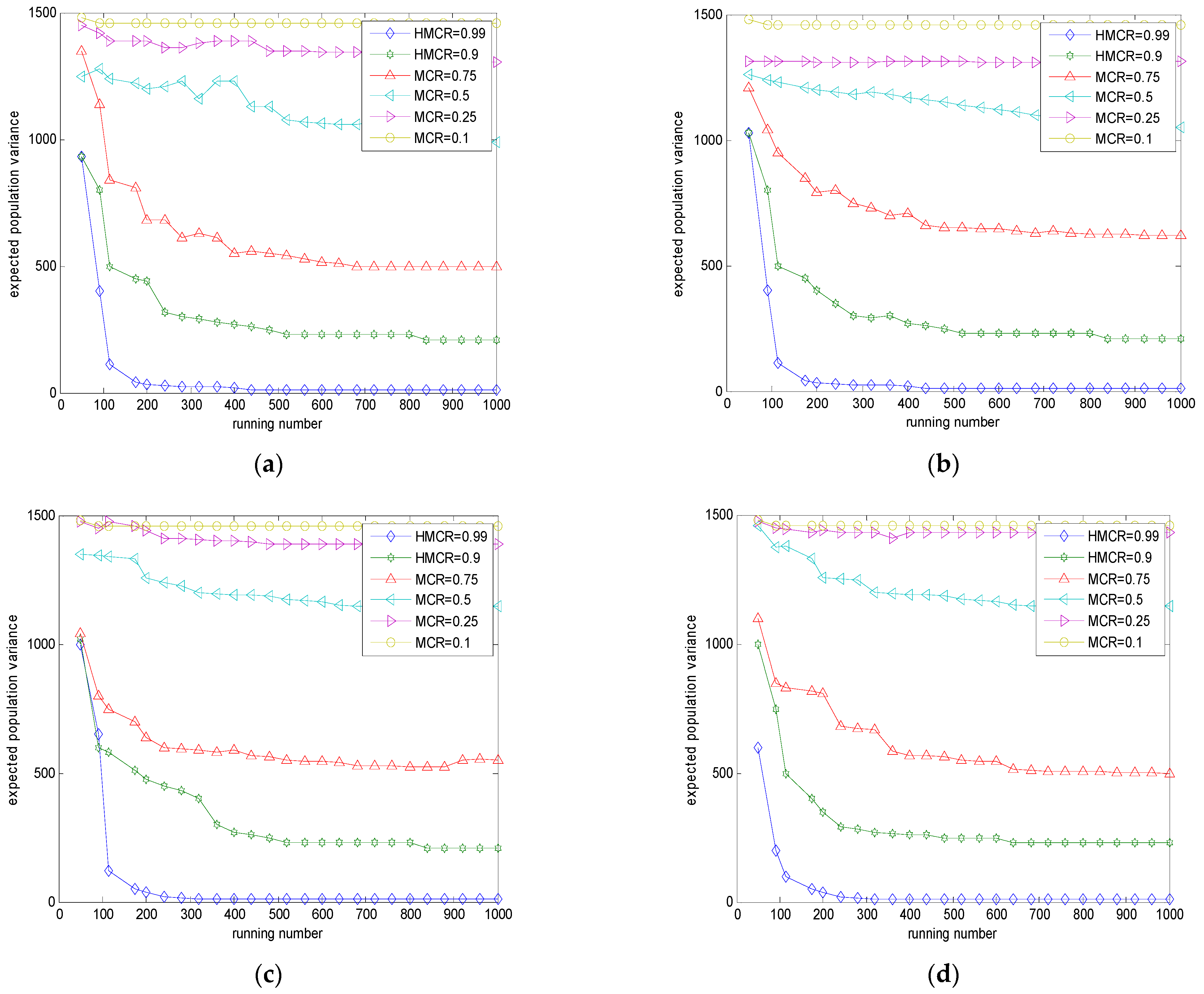 Electronics 11 01171 g002 550