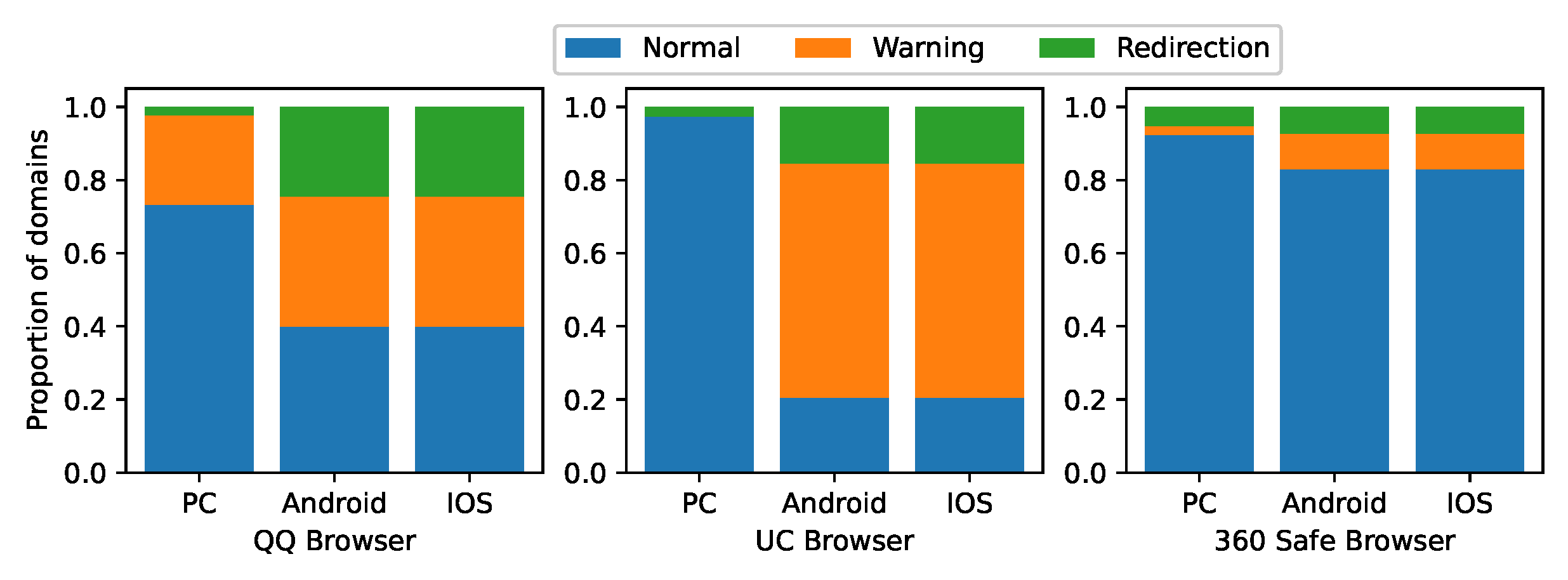 Electronics 11 01172 g009 550
