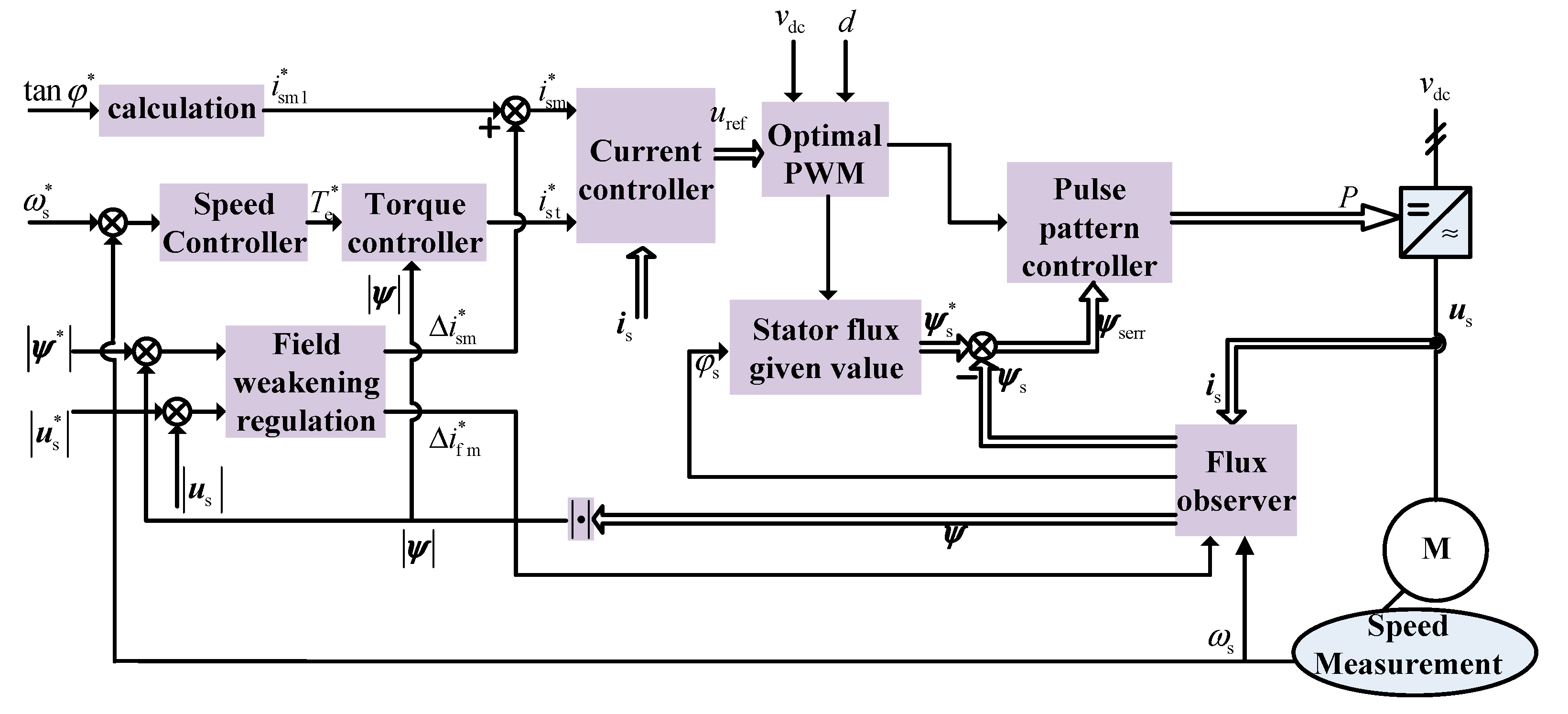Electronics 11 01173 g006