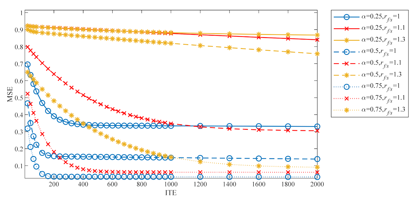 Electronics 11 01175 g001 550