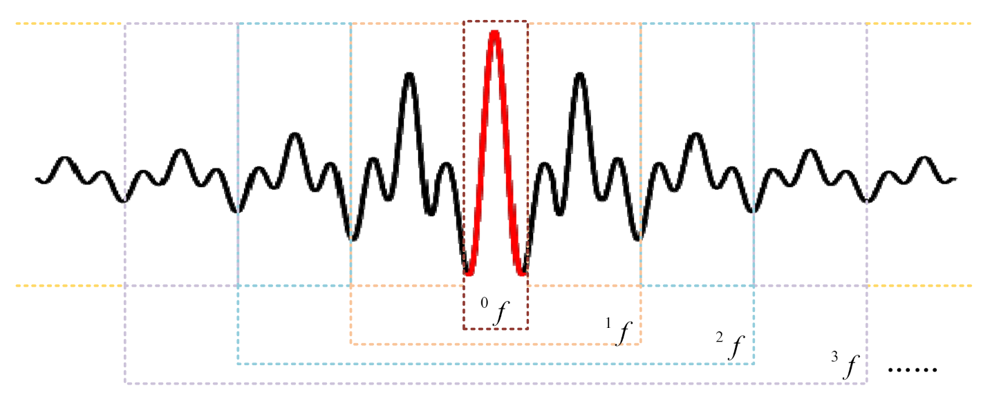 Electronics 11 01175 g003 550