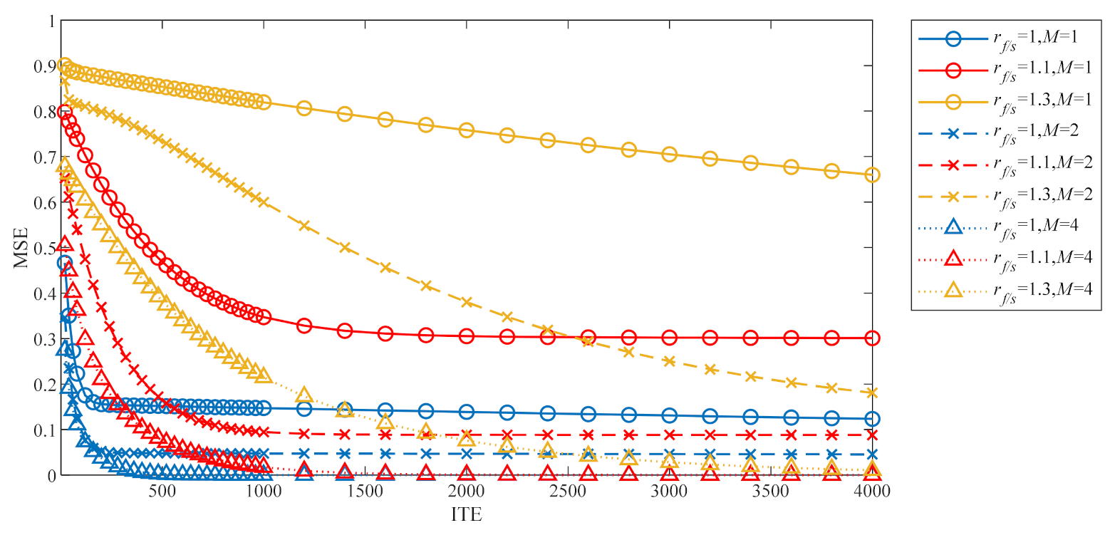 Electronics 11 01175 g006 550