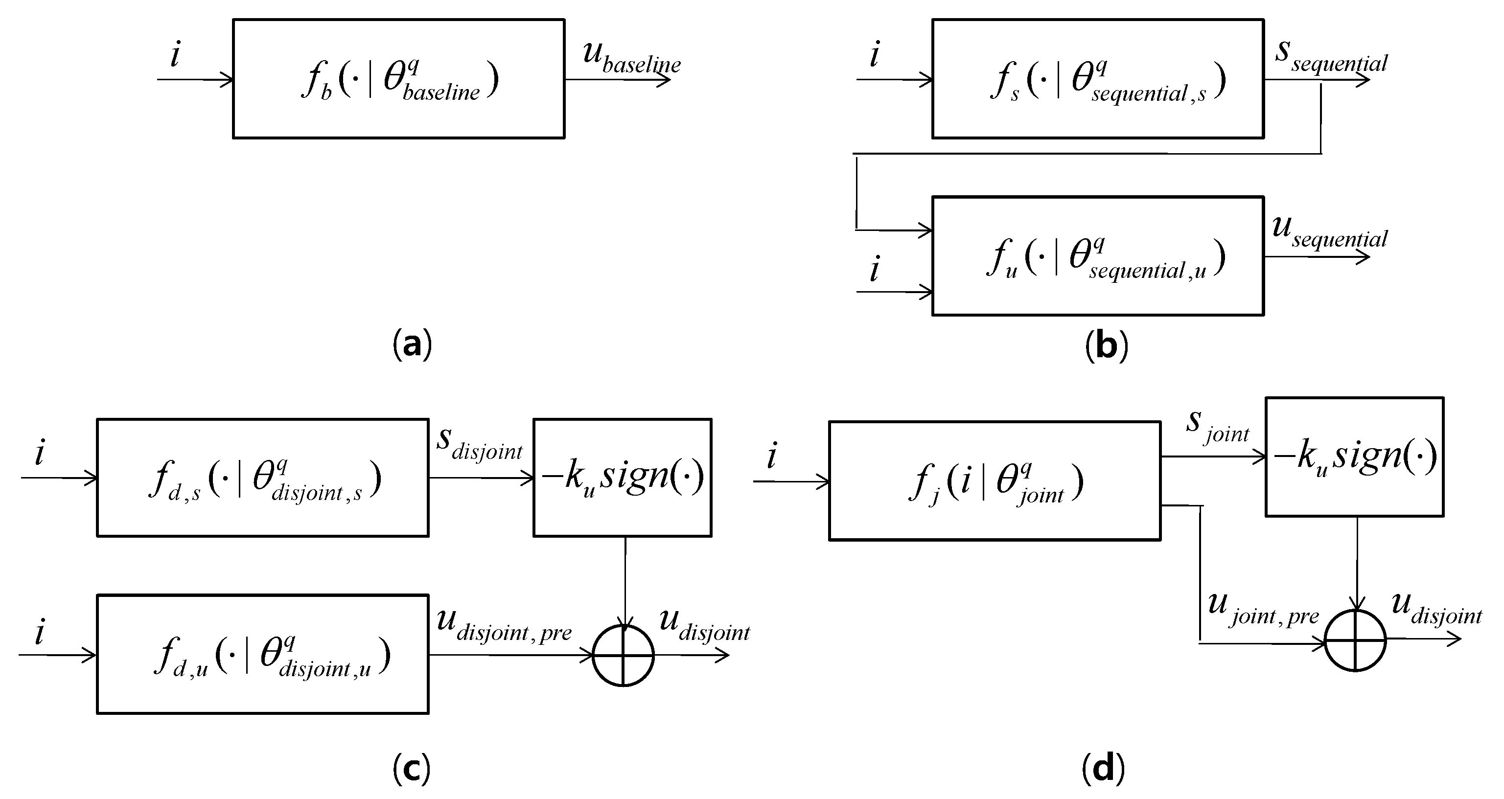 Electronics 11 01176 g001 550