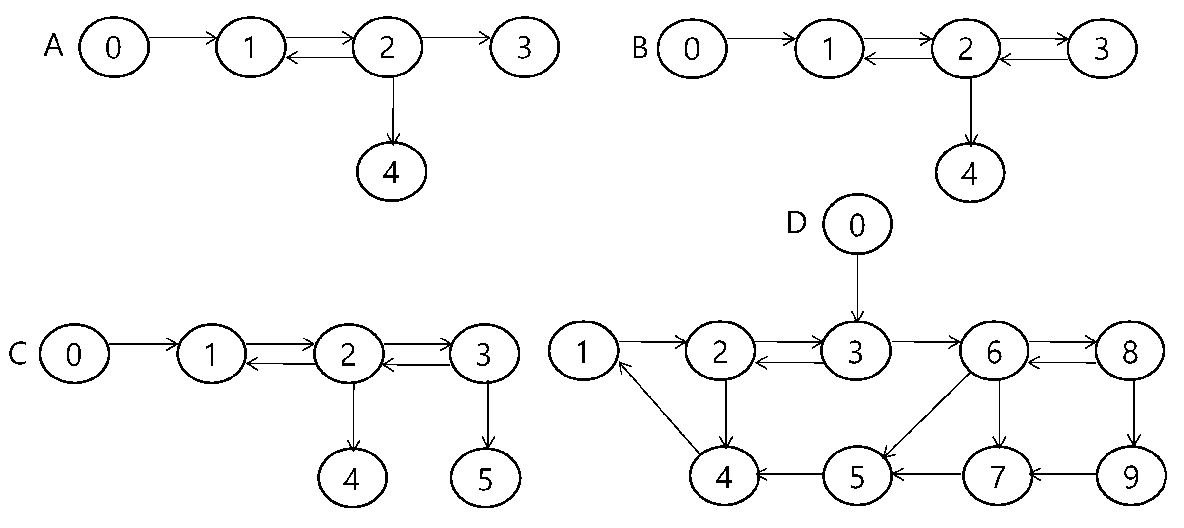 Electronics 11 01176 g003 550
