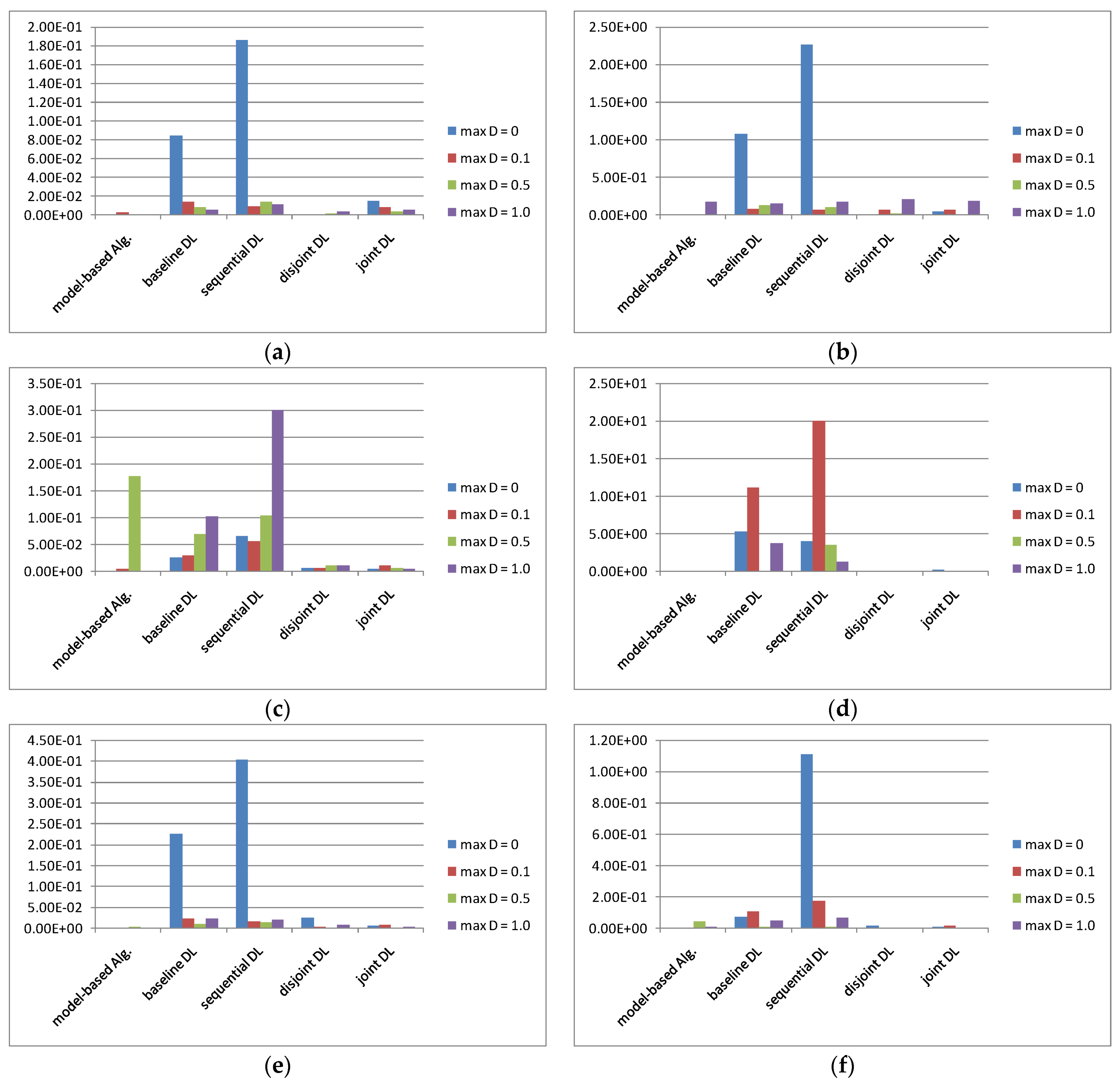 Electronics 11 01176 g004 550