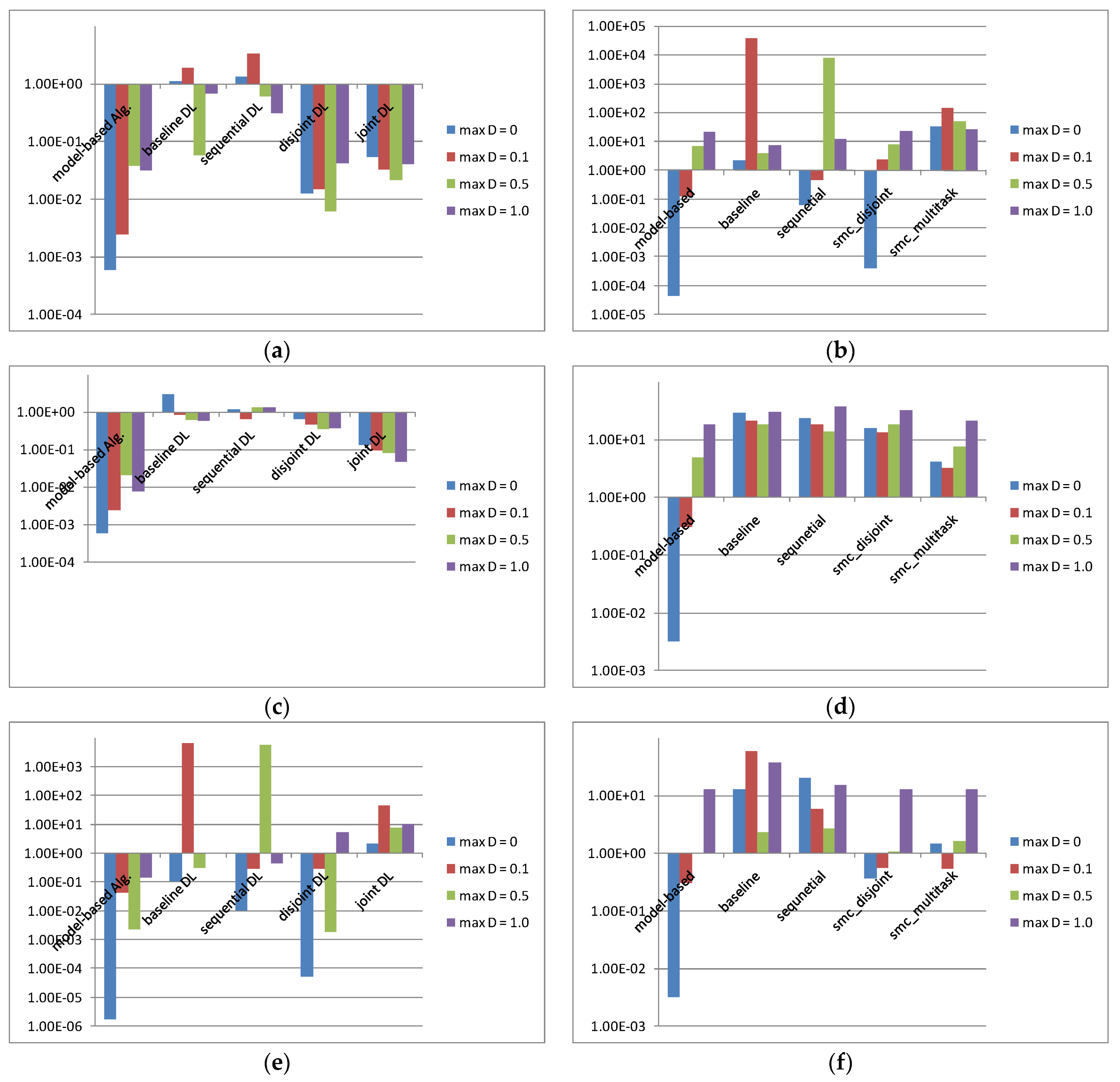 Electronics 11 01176 g005 550