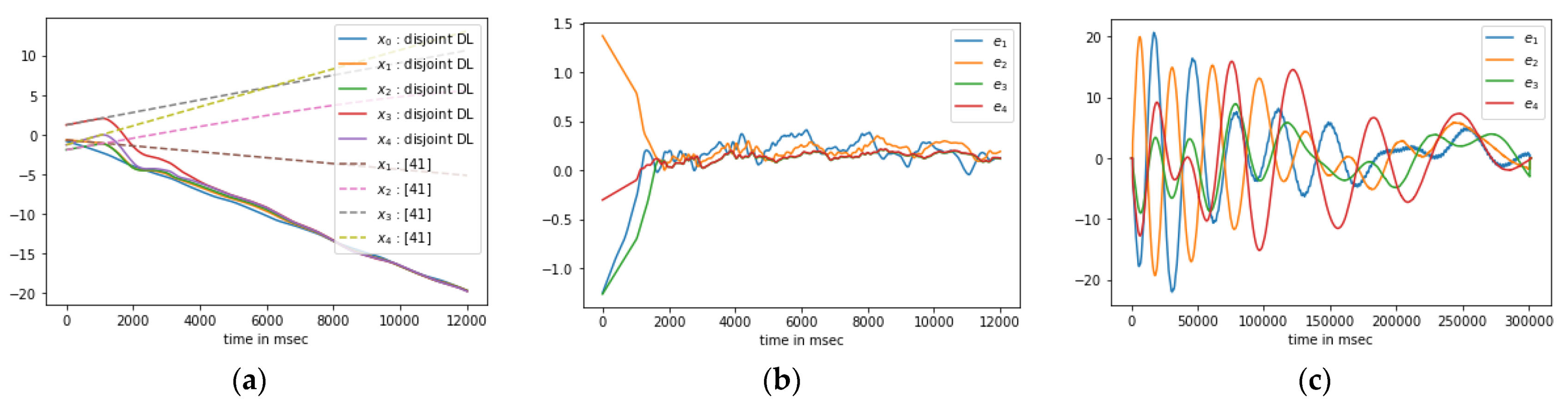 Electronics 11 01176 g006 550