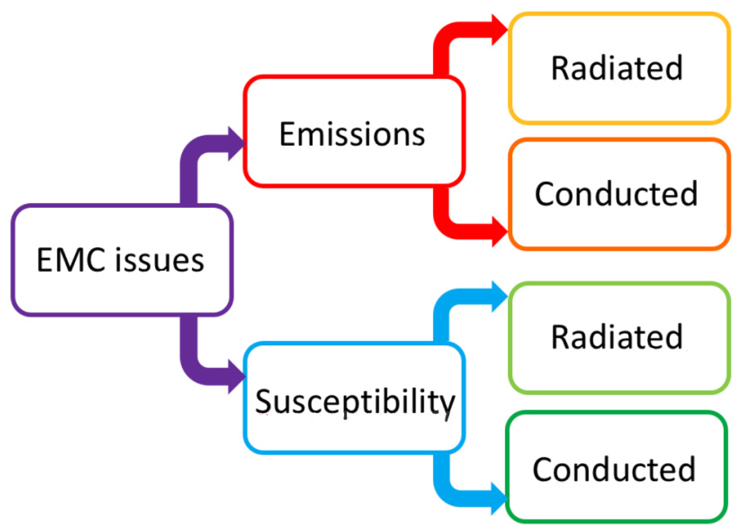 Electronics 11 01177 g002