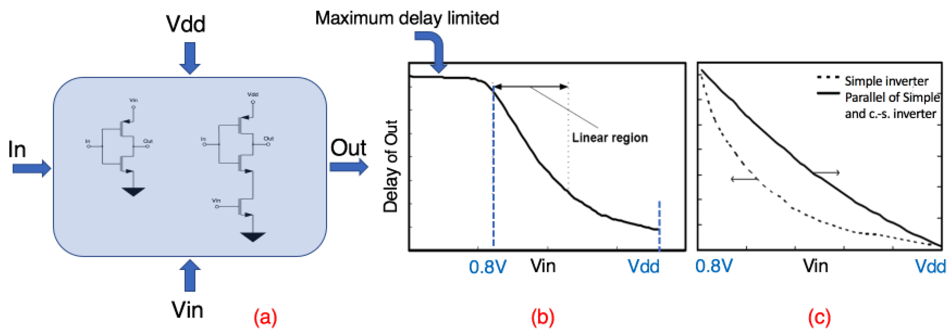 Electronics 11 01177 g004