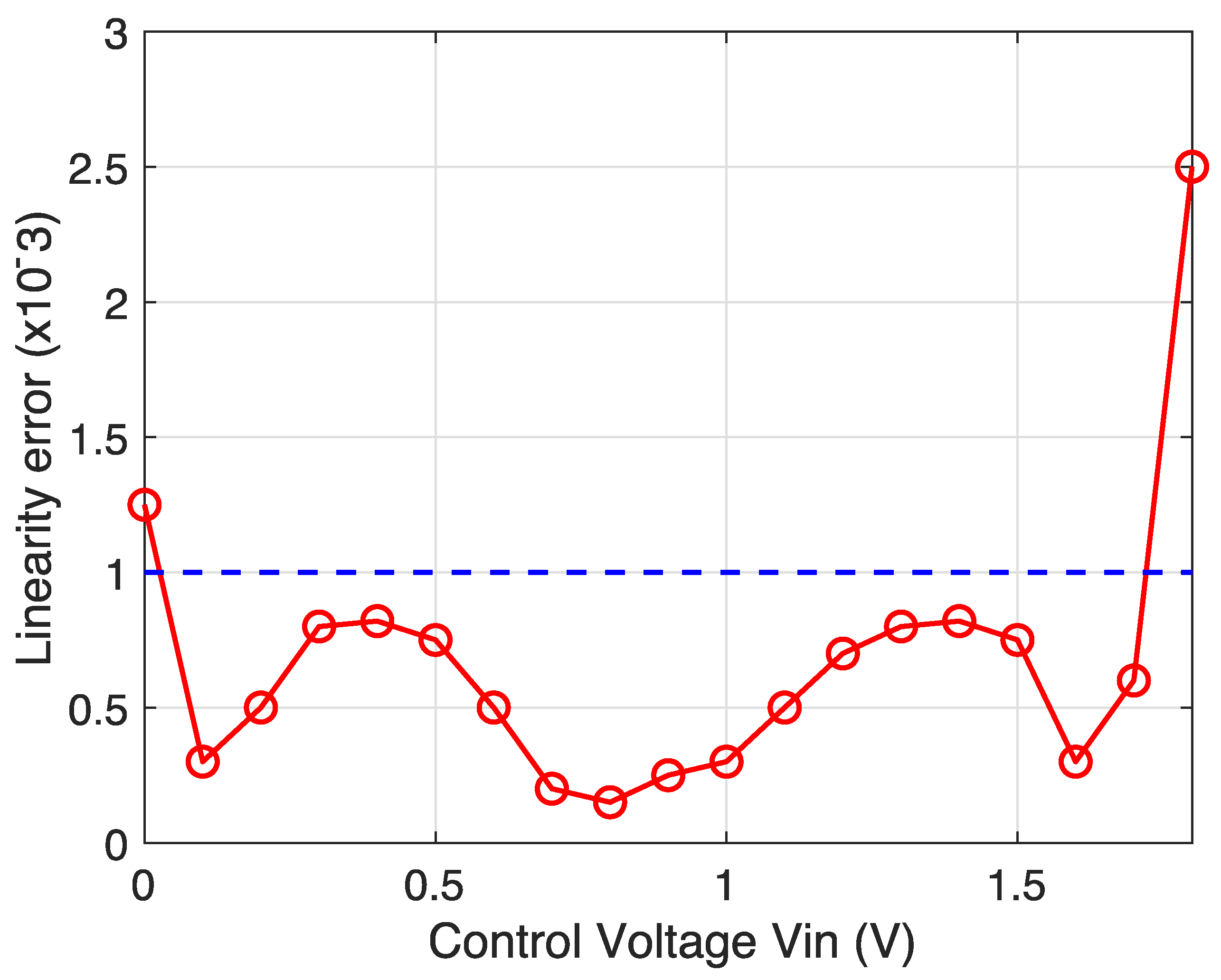 Electronics 11 01177 g010