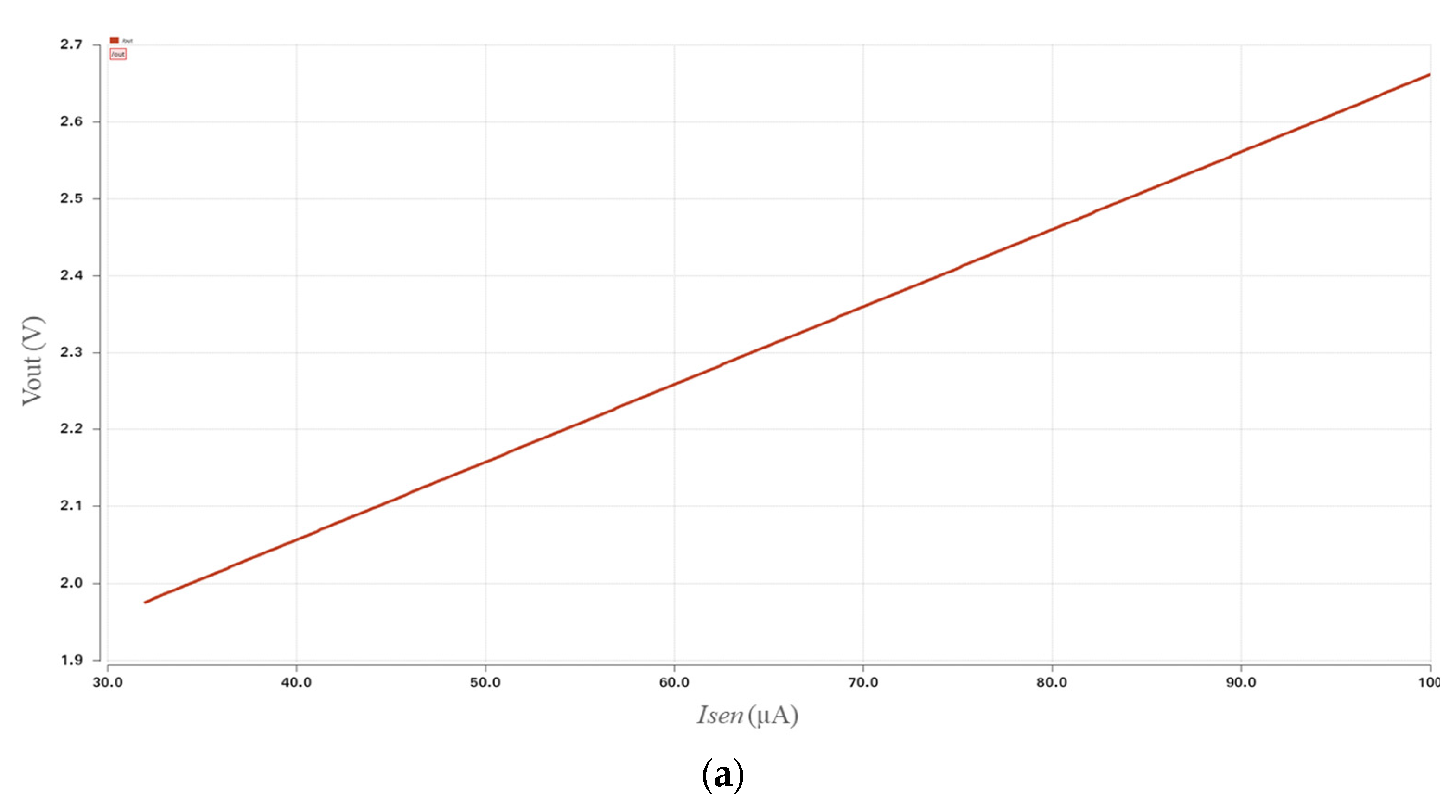 Electronics 11 01181 g010a