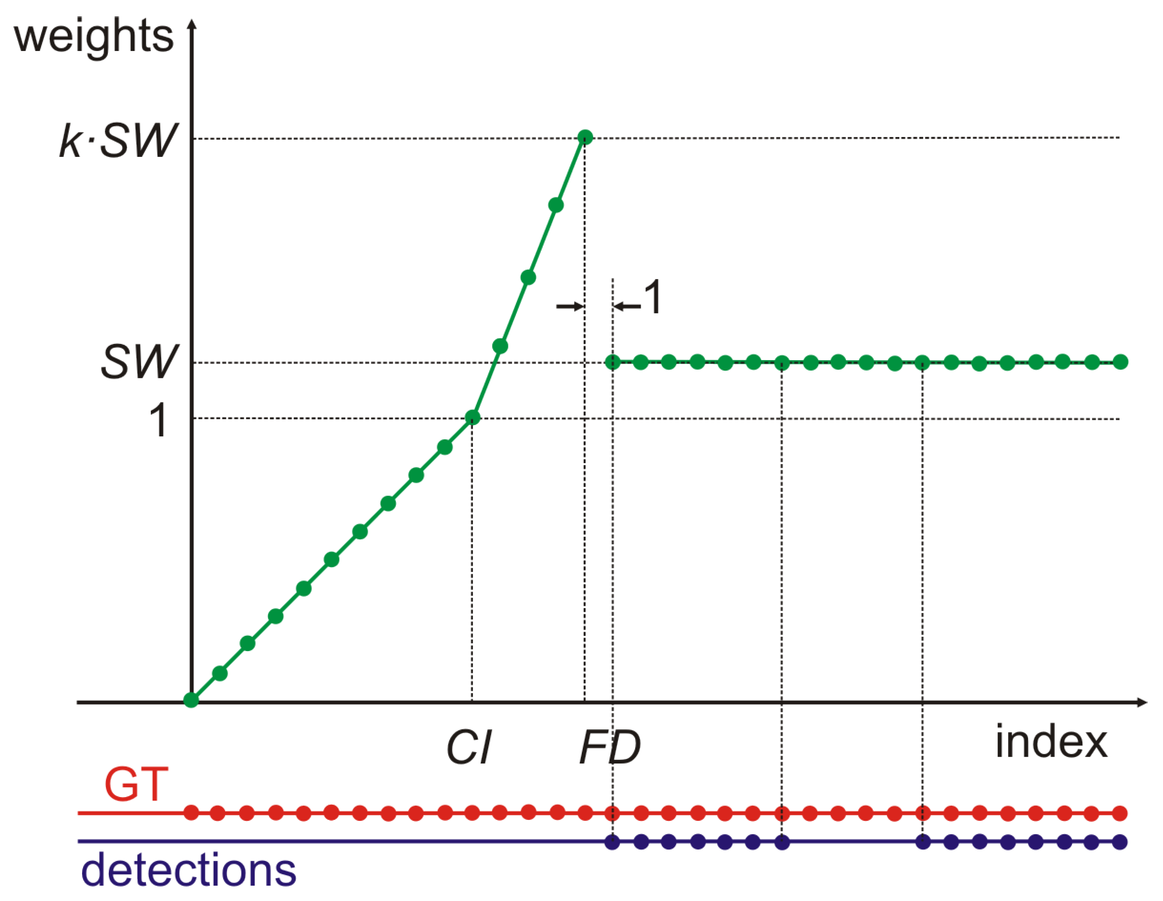 Electronics 11 01182 g003