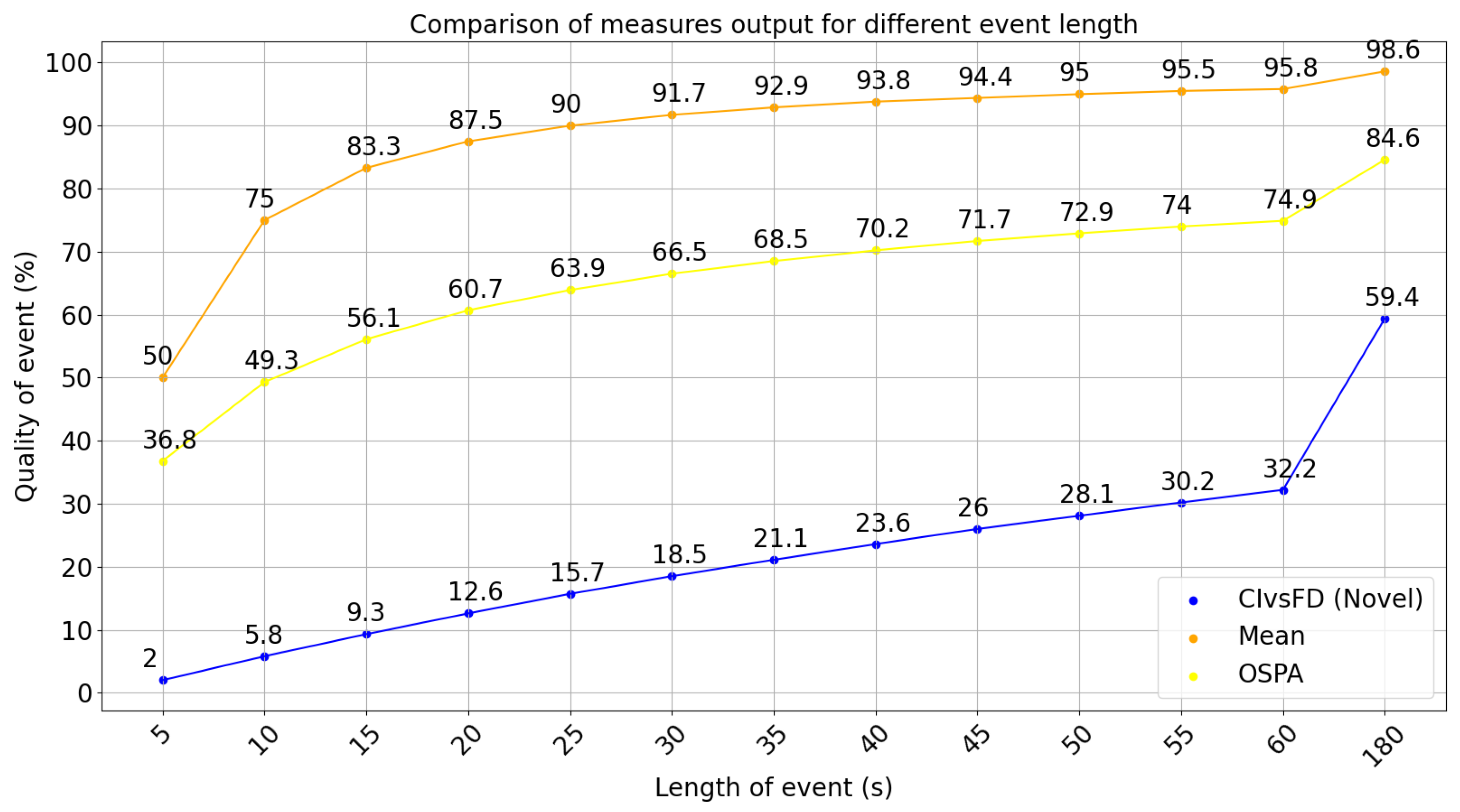 Electronics 11 01182 g007