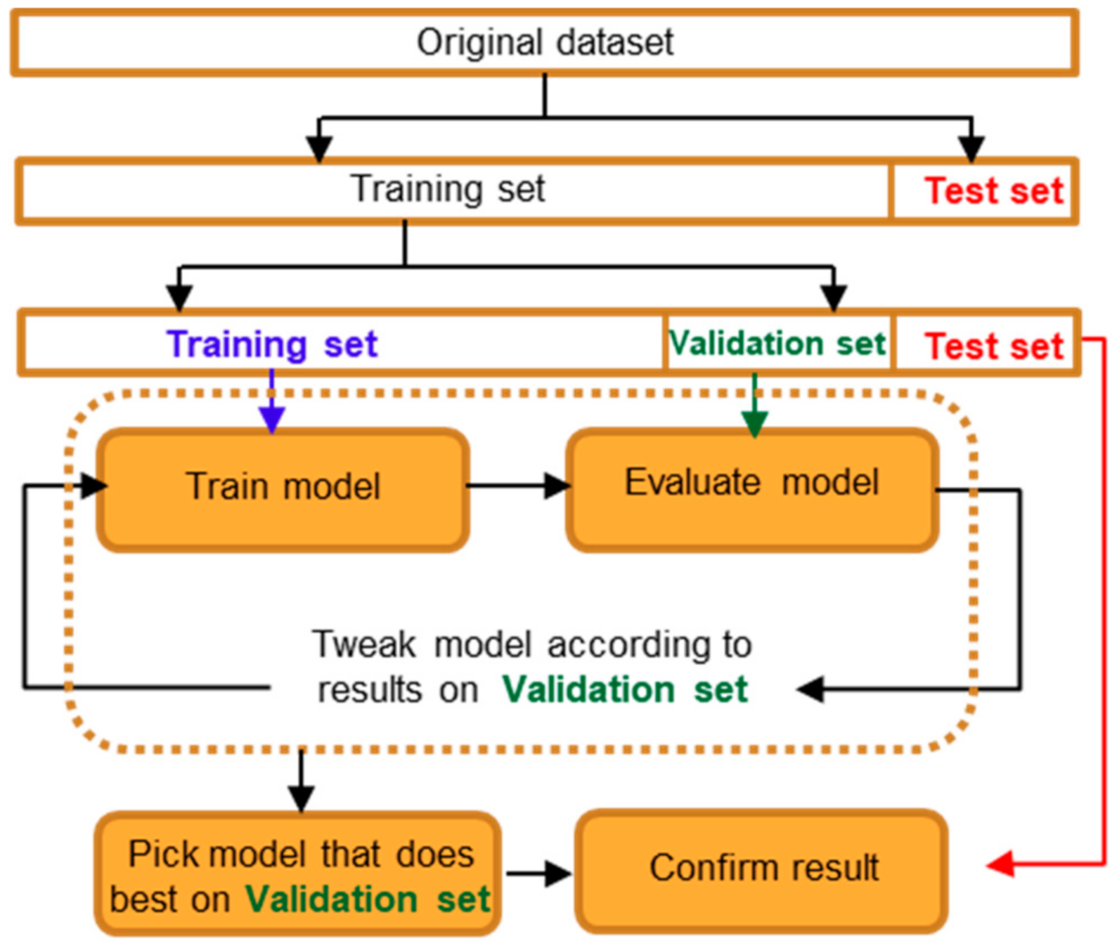 Electronics 11 01183 g002