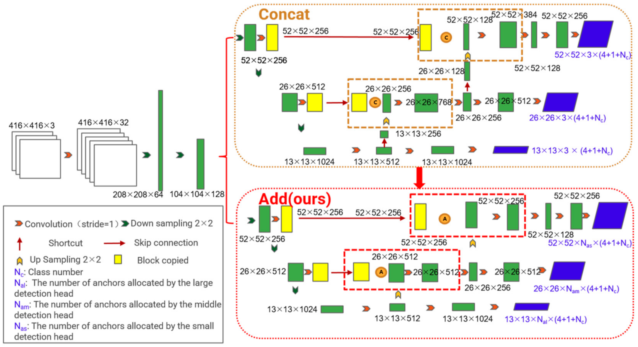 Electronics 11 01183 g004