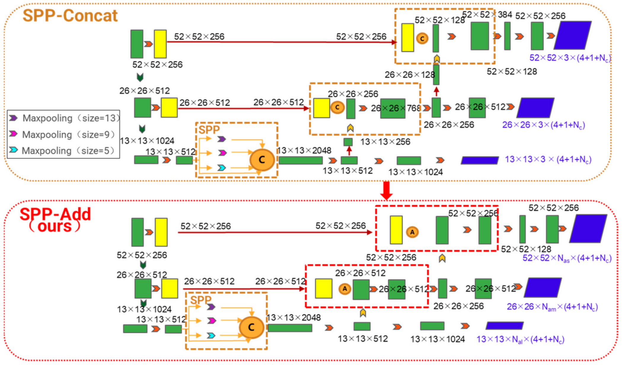 Electronics 11 01183 g005
