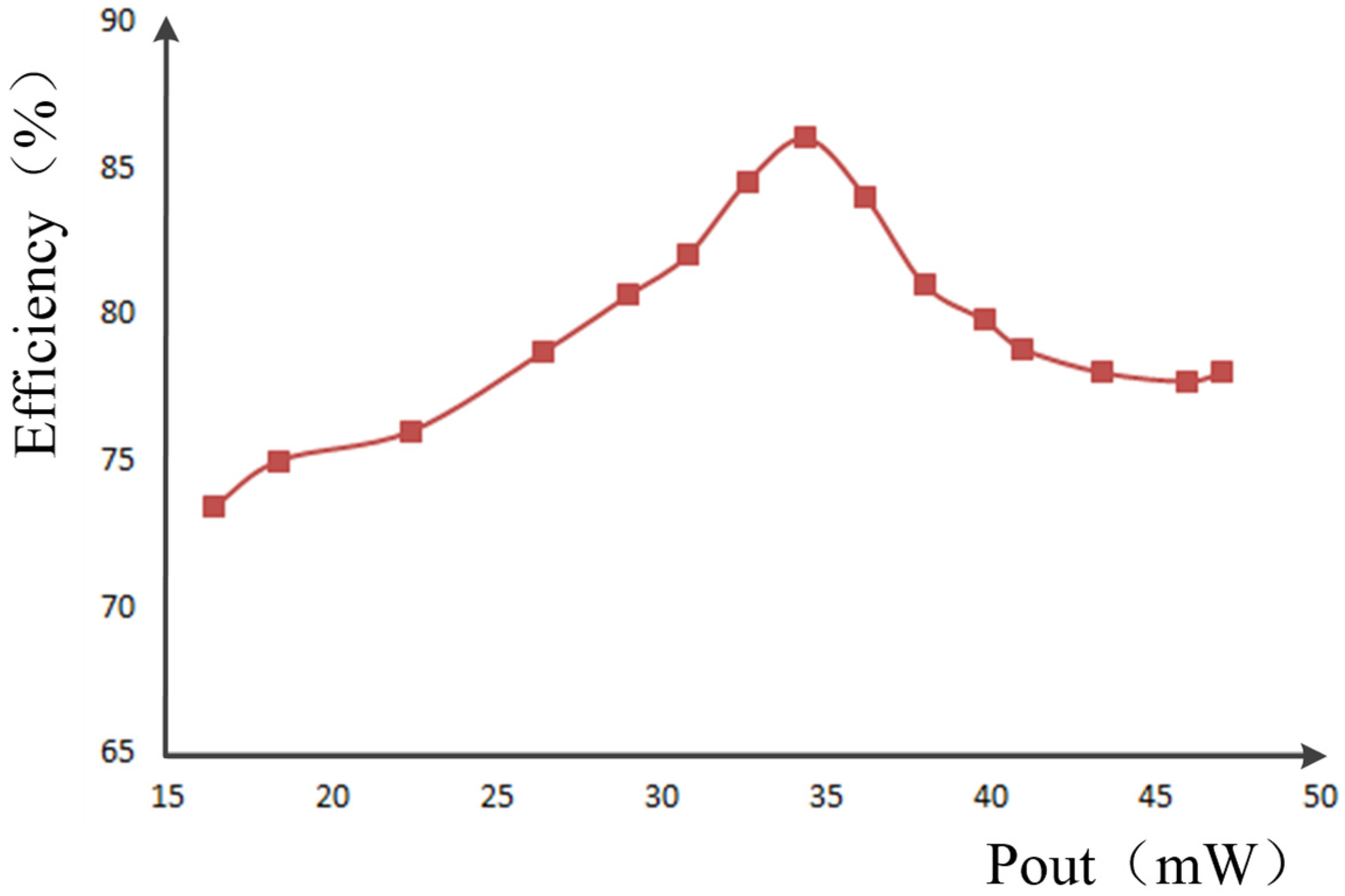 Electronics 11 01184 g014 550