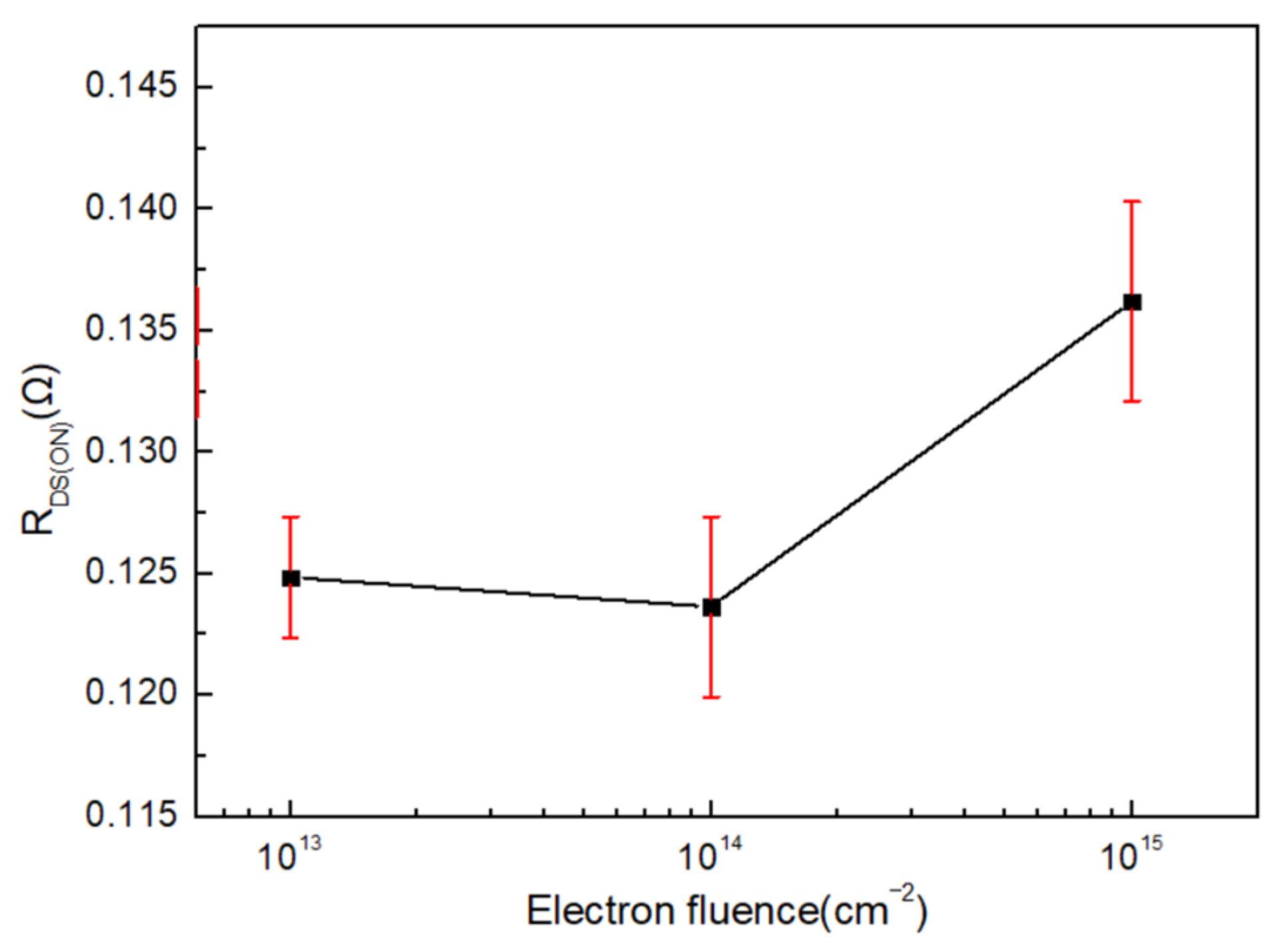Electronics 11 01186 g003 550