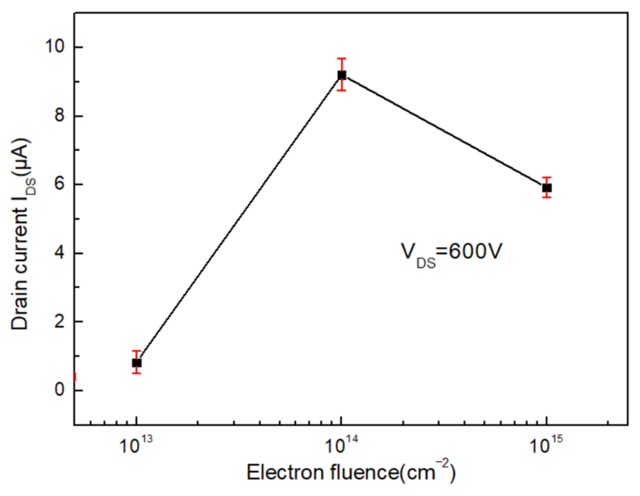 Electronics 11 01186 g006 550