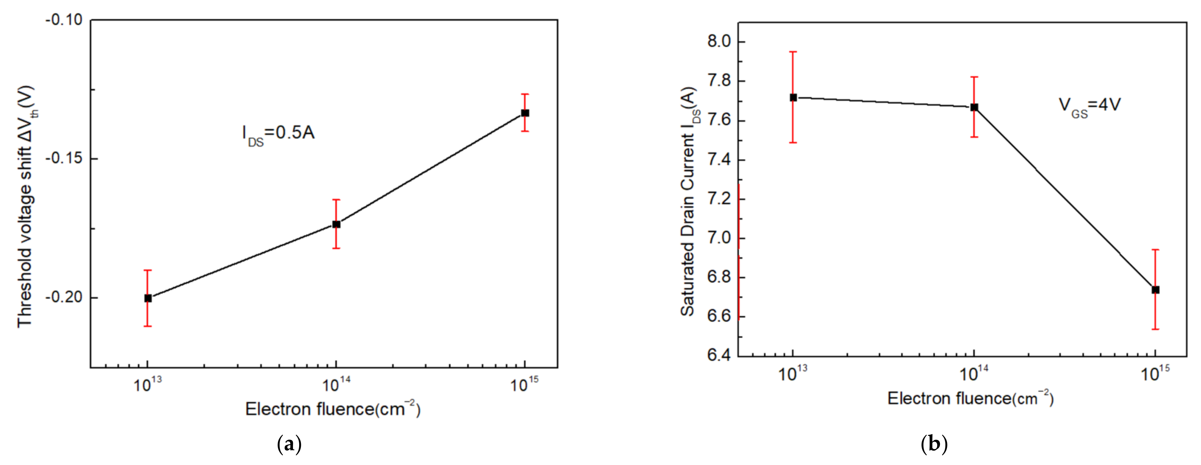 Electronics 11 01186 g008 550