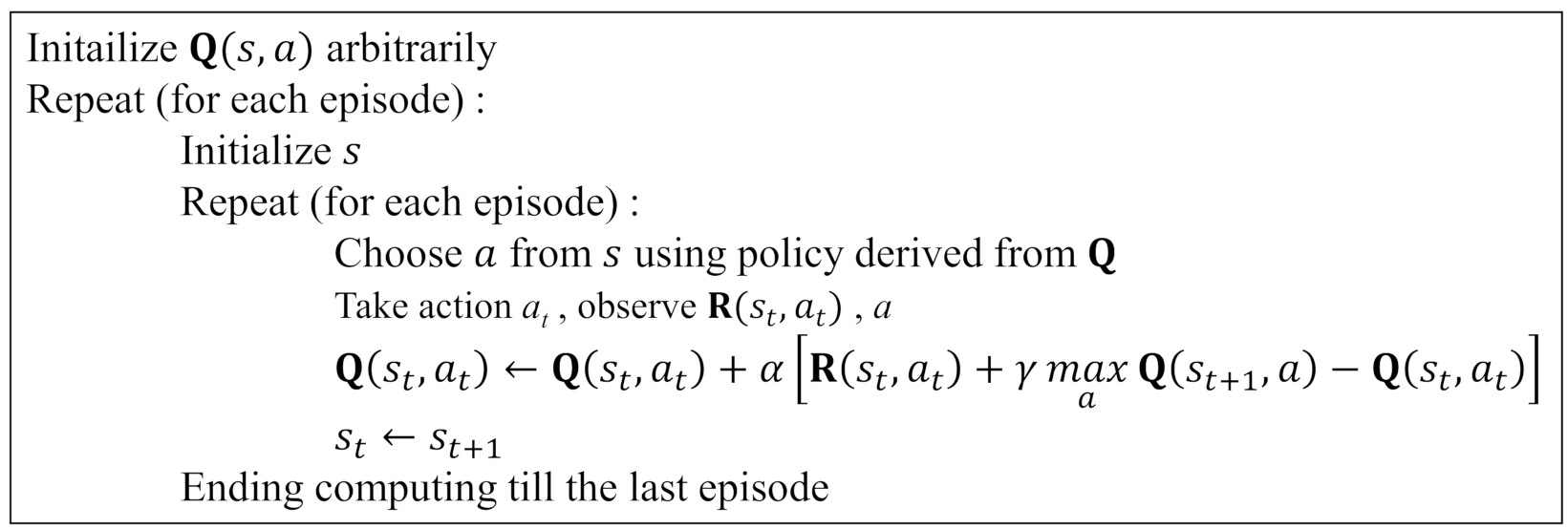 Electronics 11 01189 g006