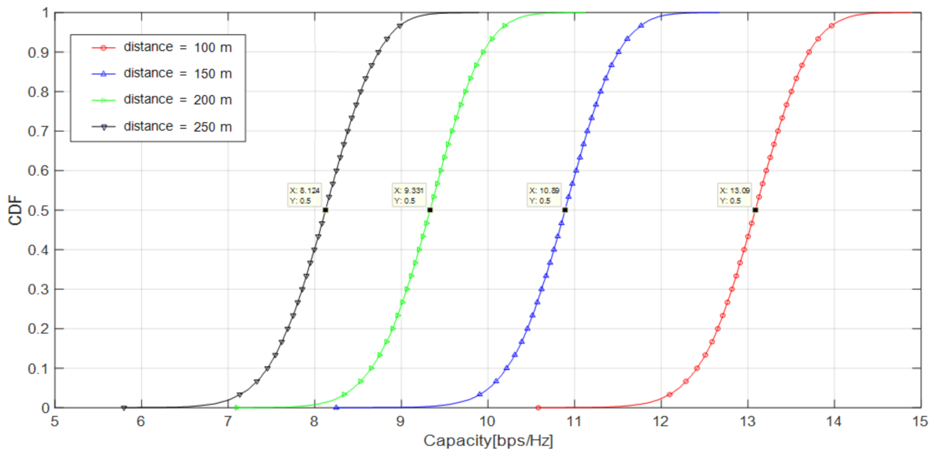 Electronics 11 01189 g007