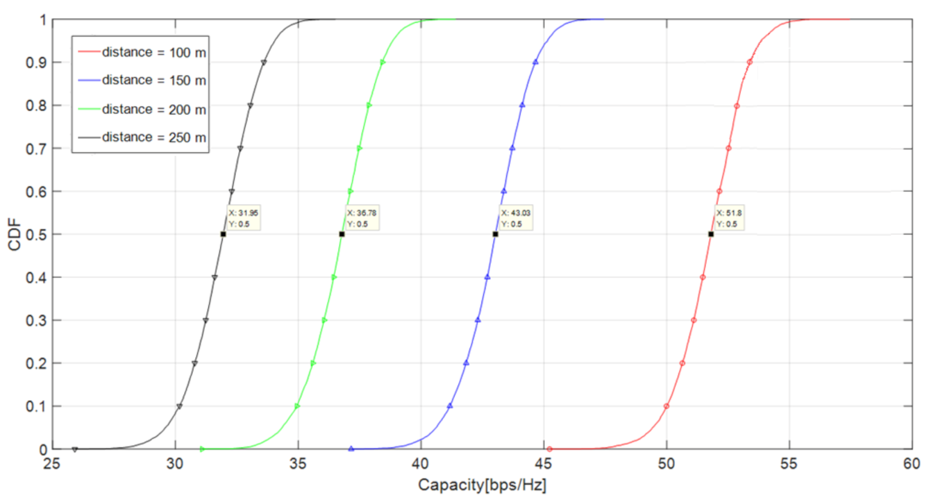 Electronics 11 01189 g008