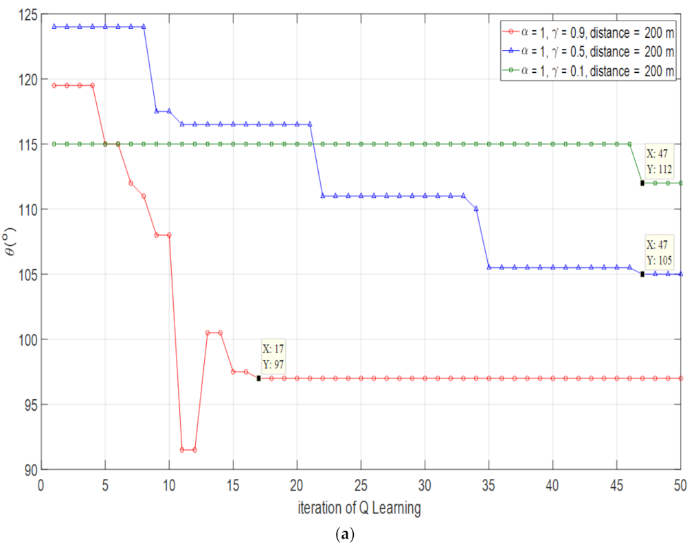 Electronics 11 01189 g015a