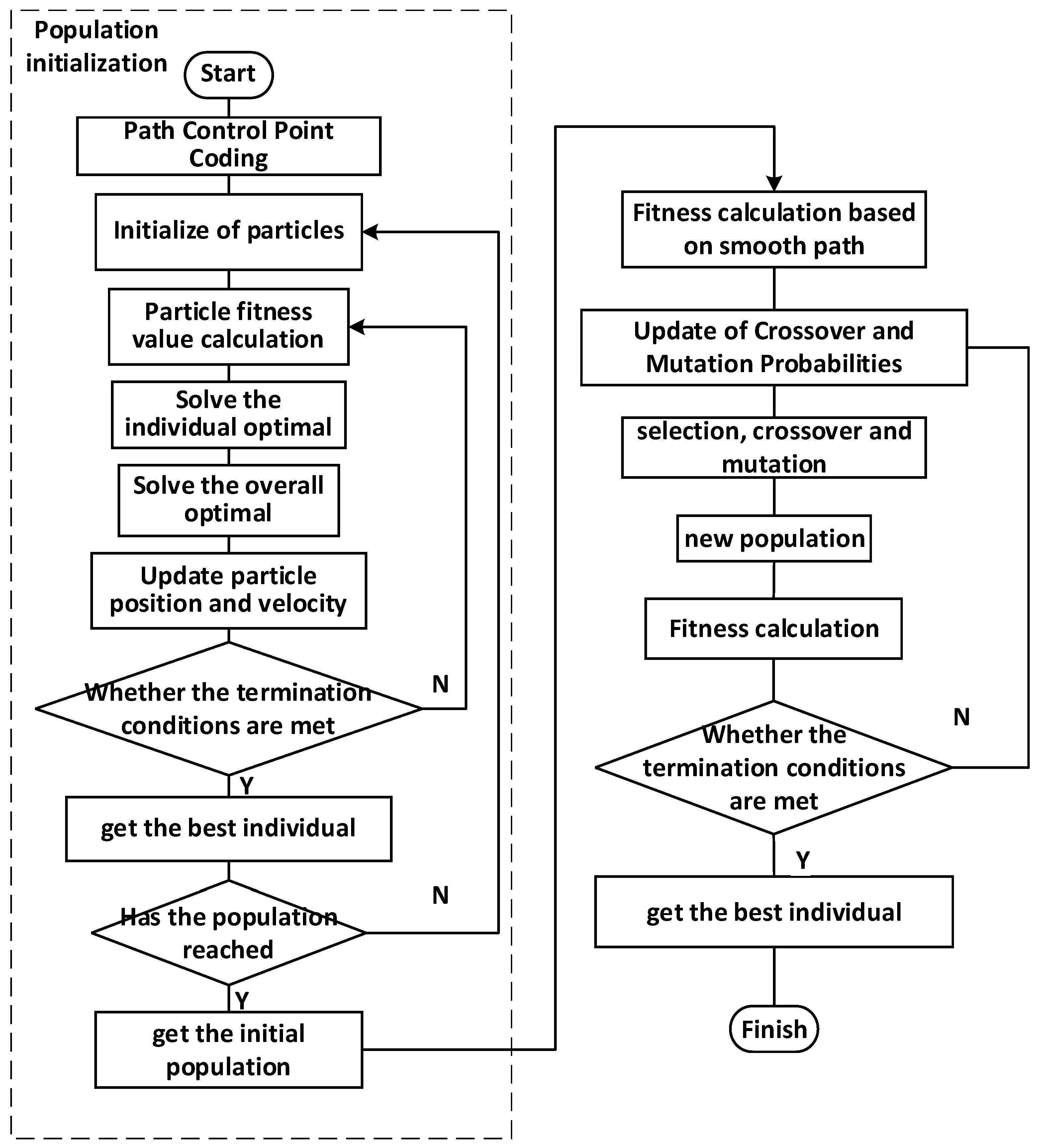 A Path-Planning Method for Wall Surface Inspection Robot Based on ...