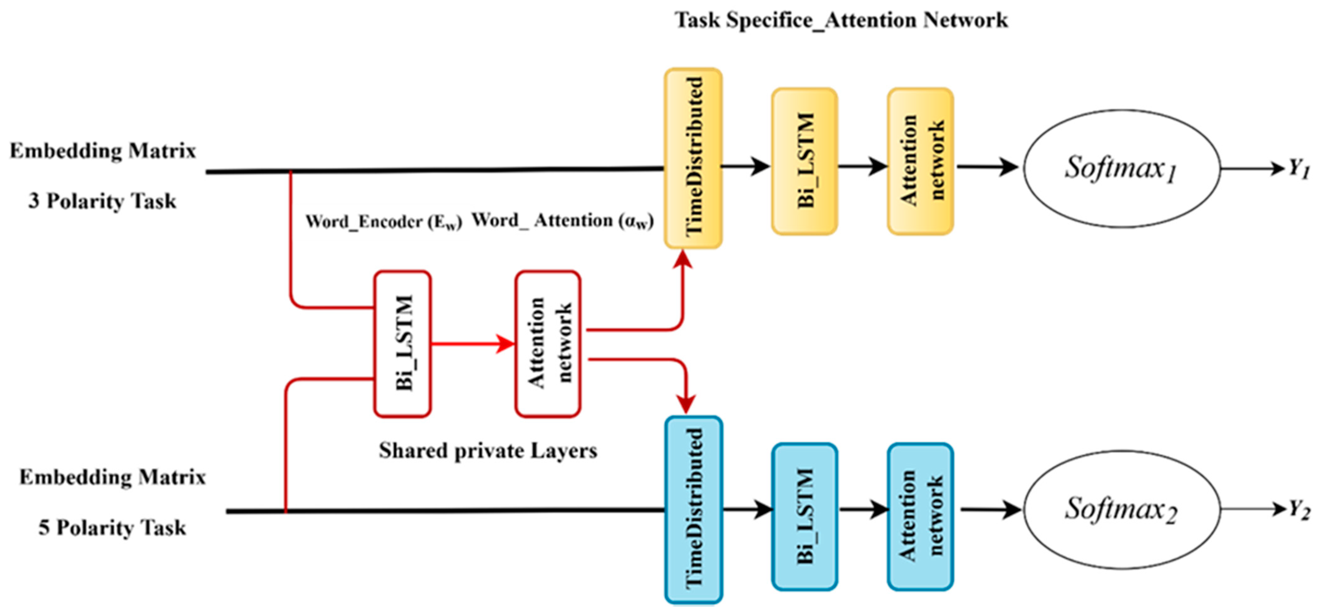 Electronics 11 01193 g001