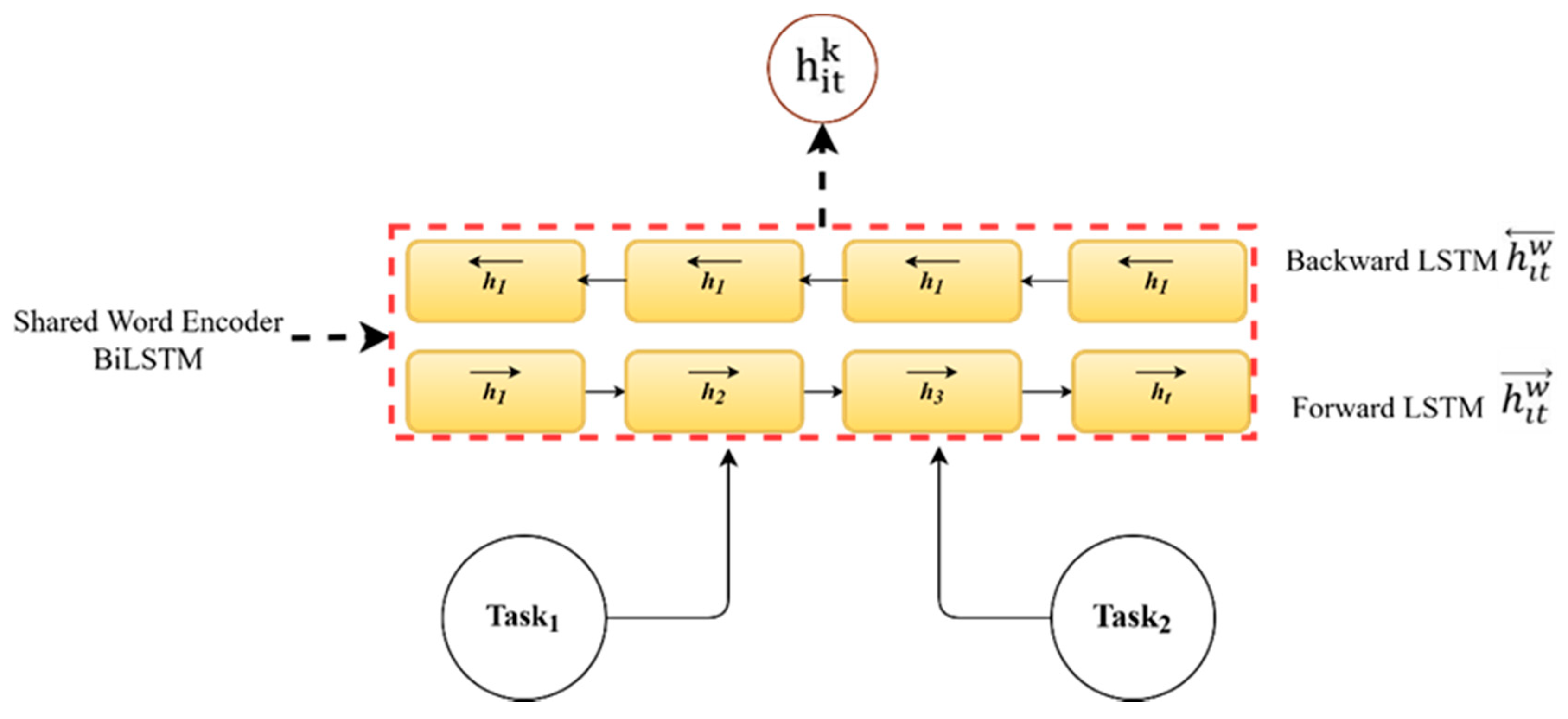 Electronics 11 01193 g003
