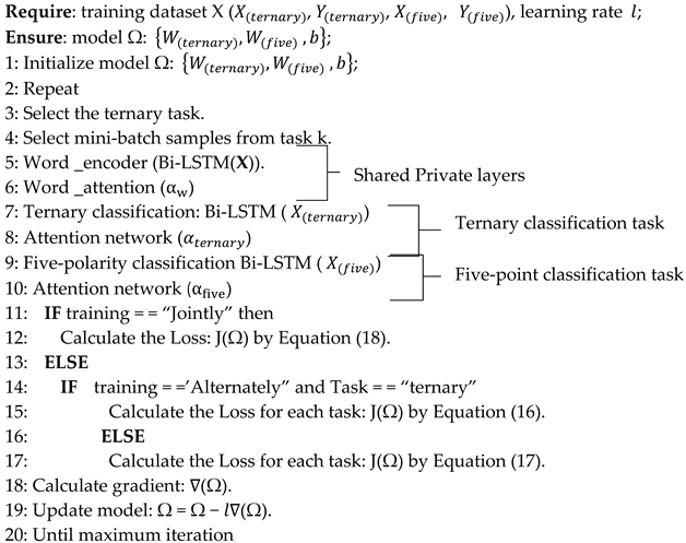Electronics 11 01193 i001
